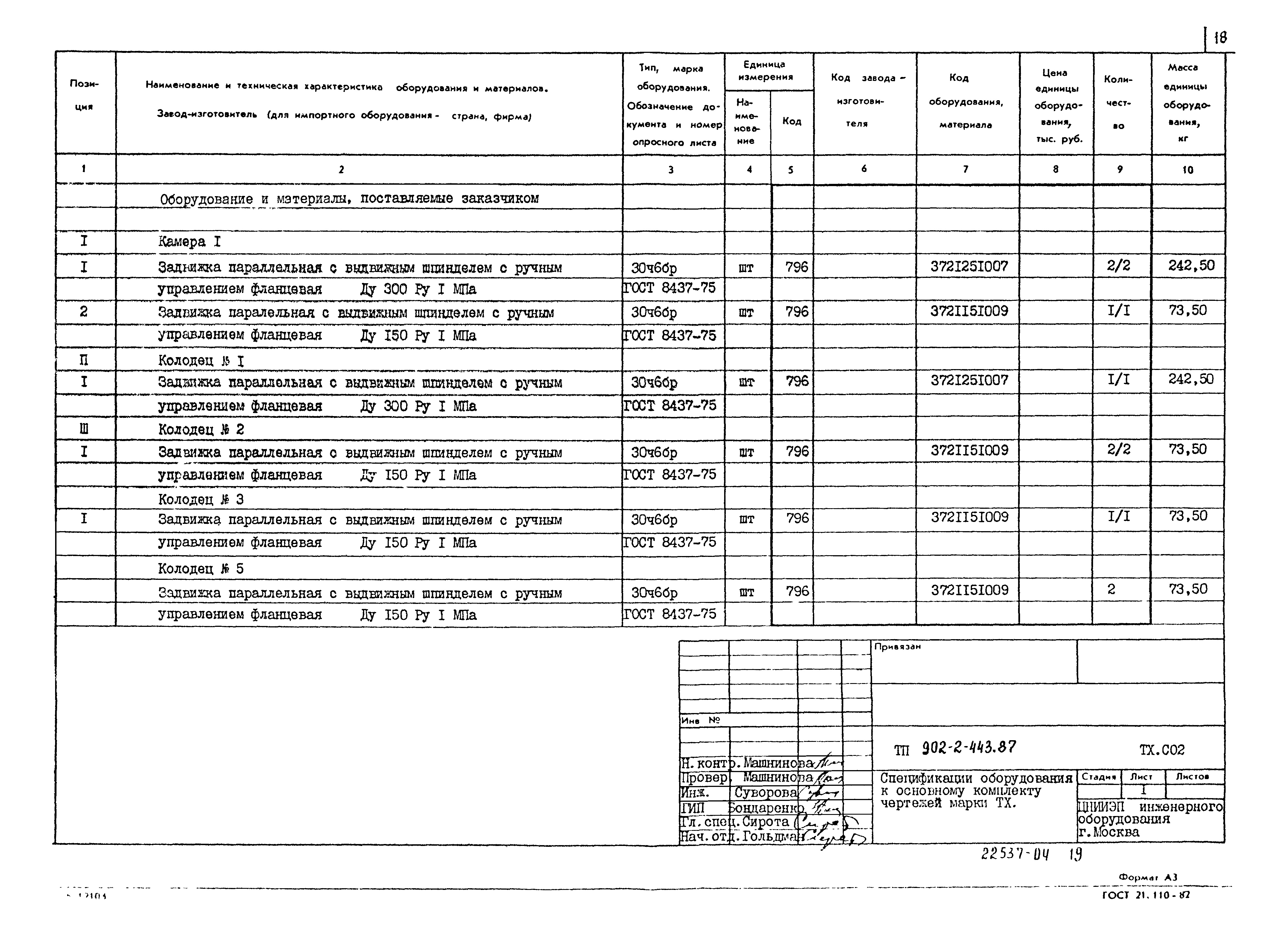 Типовой проект 902-2-443.87