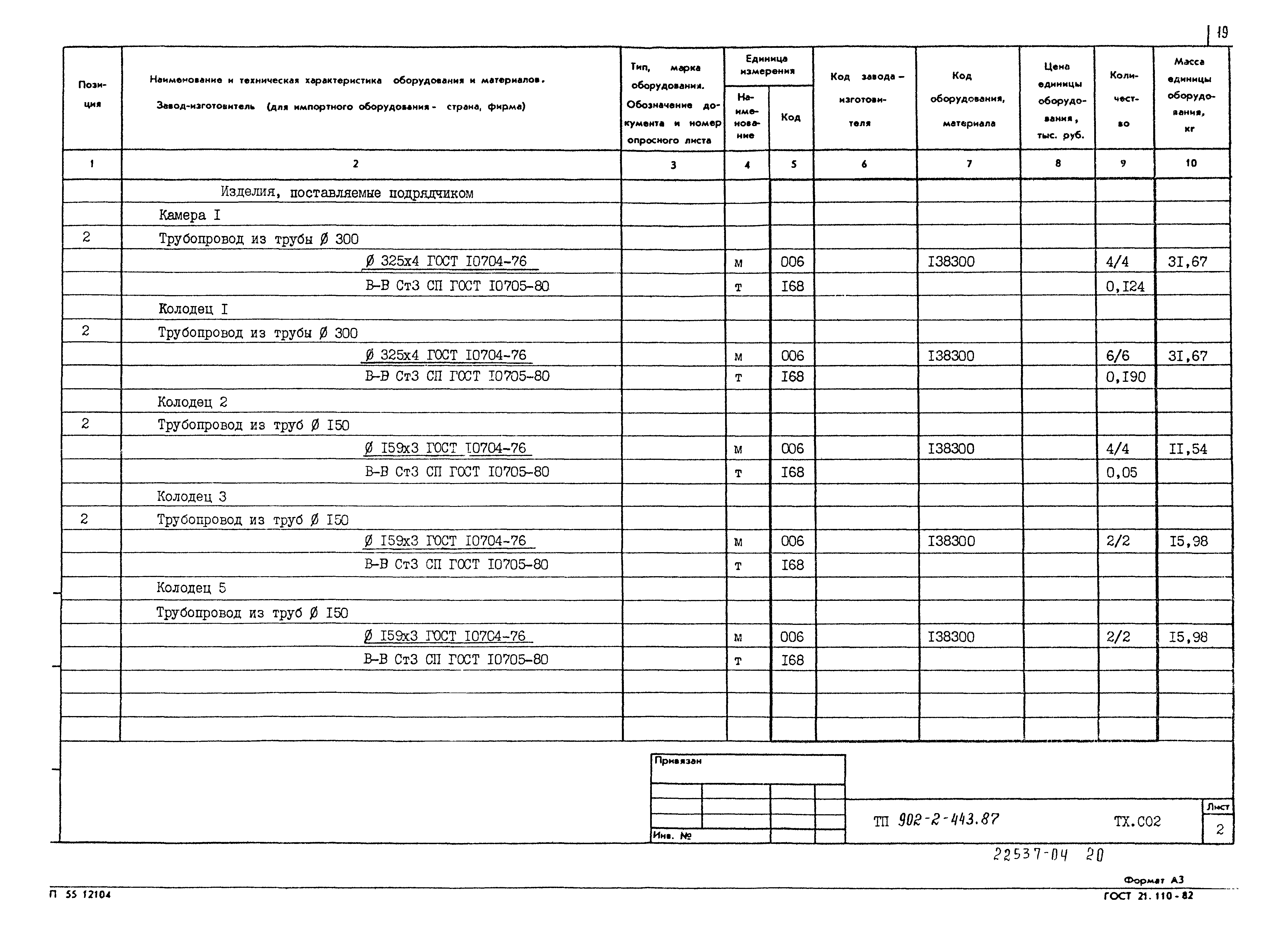 Типовой проект 902-2-443.87