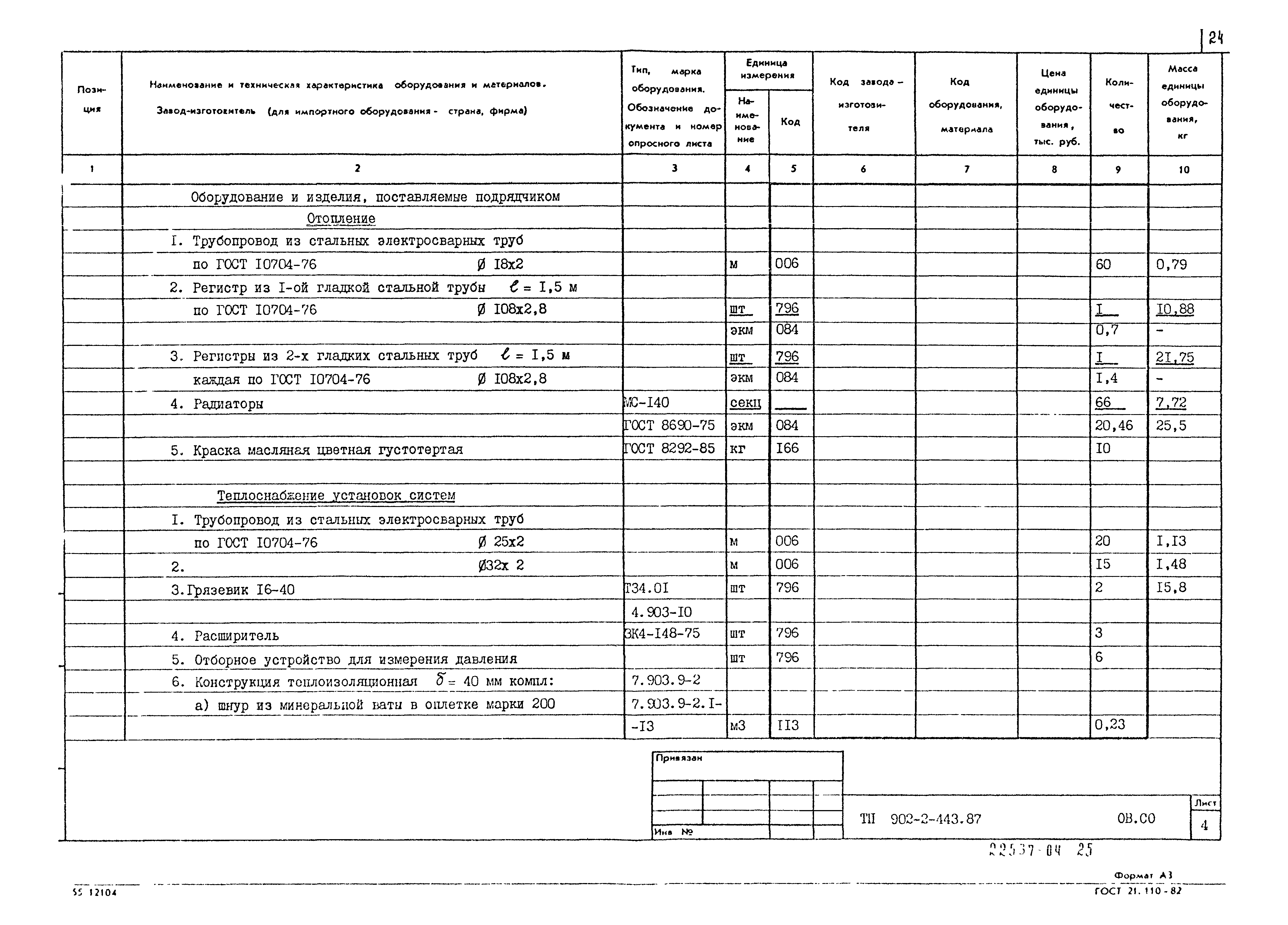 Типовой проект 902-2-443.87