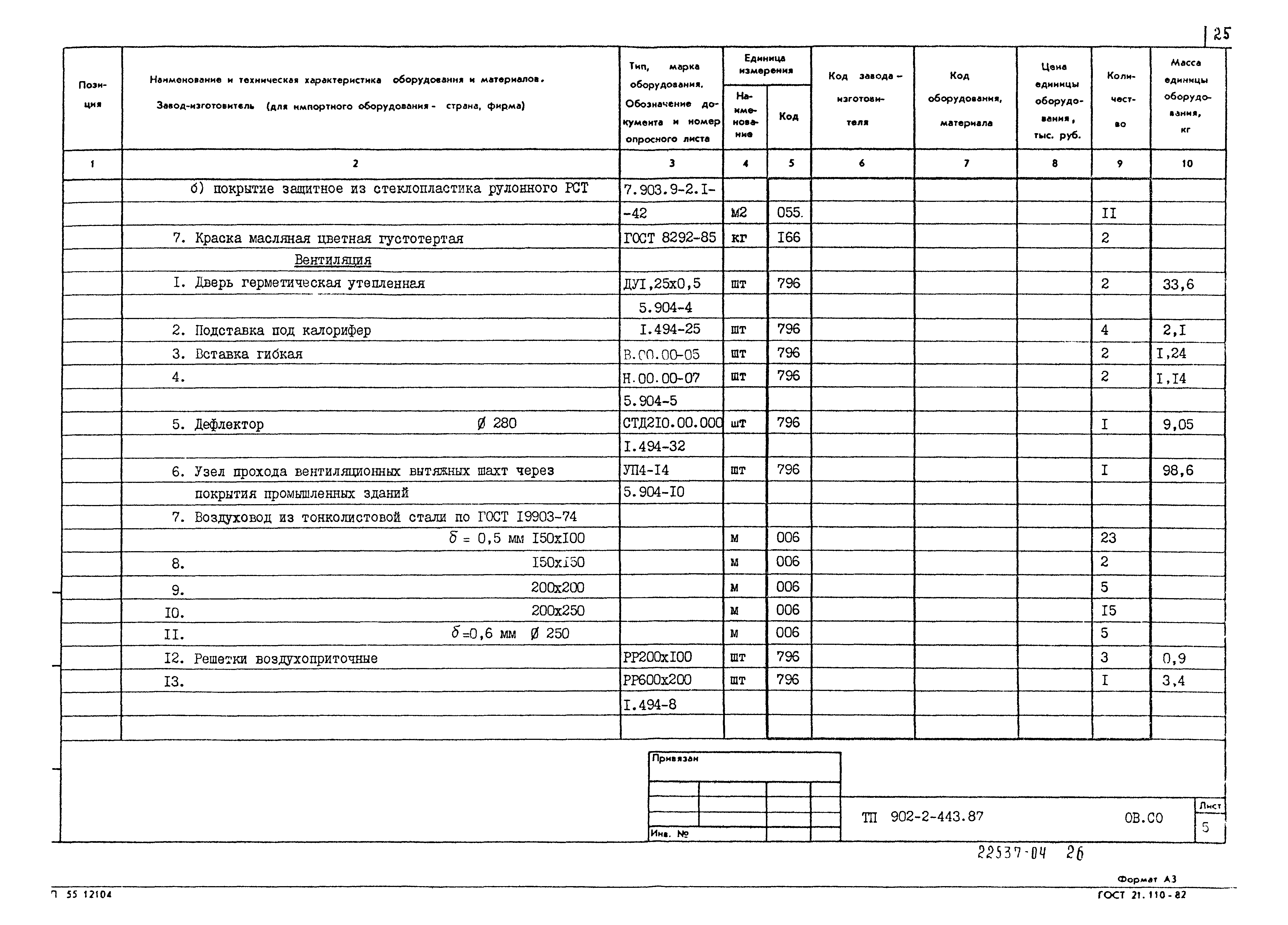 Типовой проект 902-2-443.87