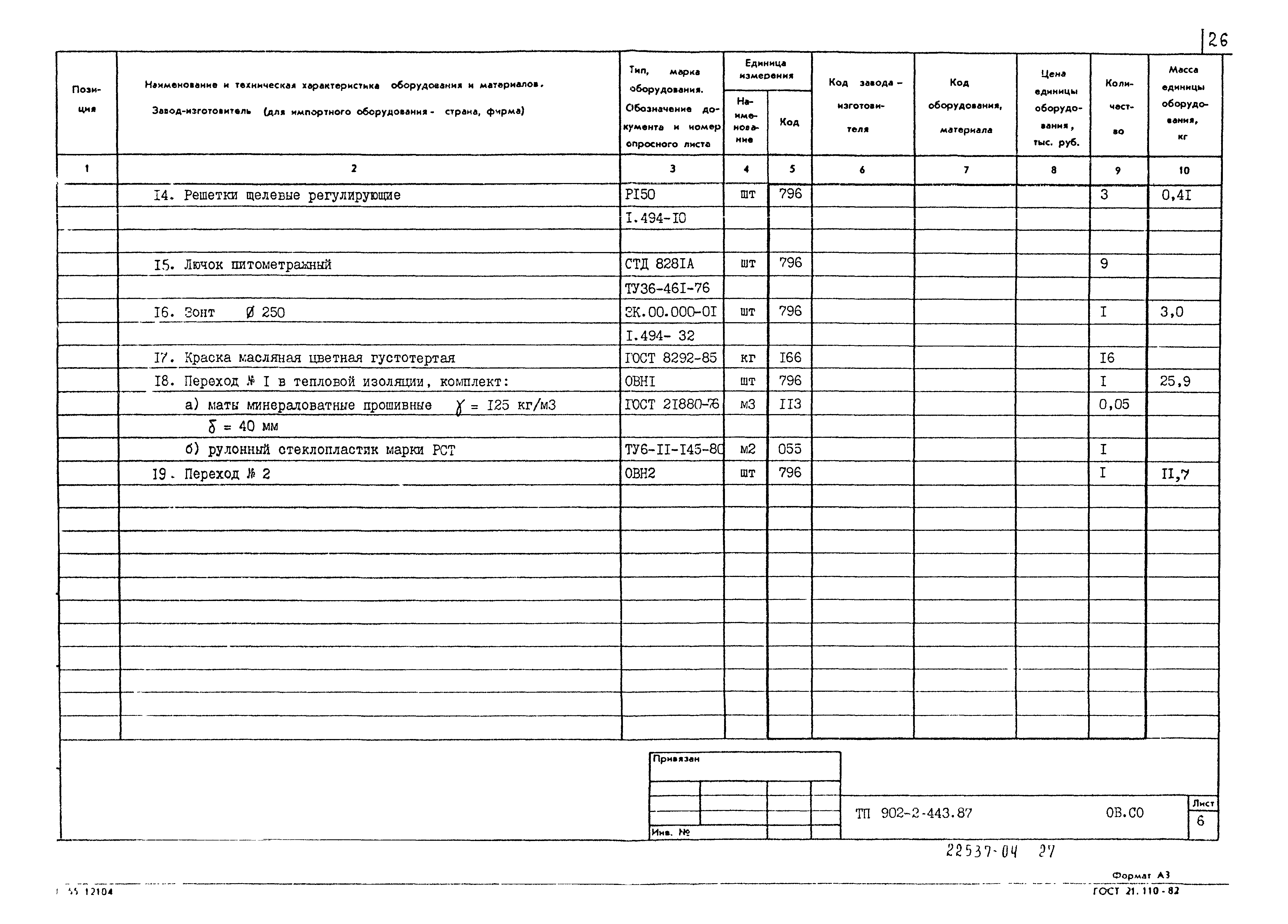 Типовой проект 902-2-443.87
