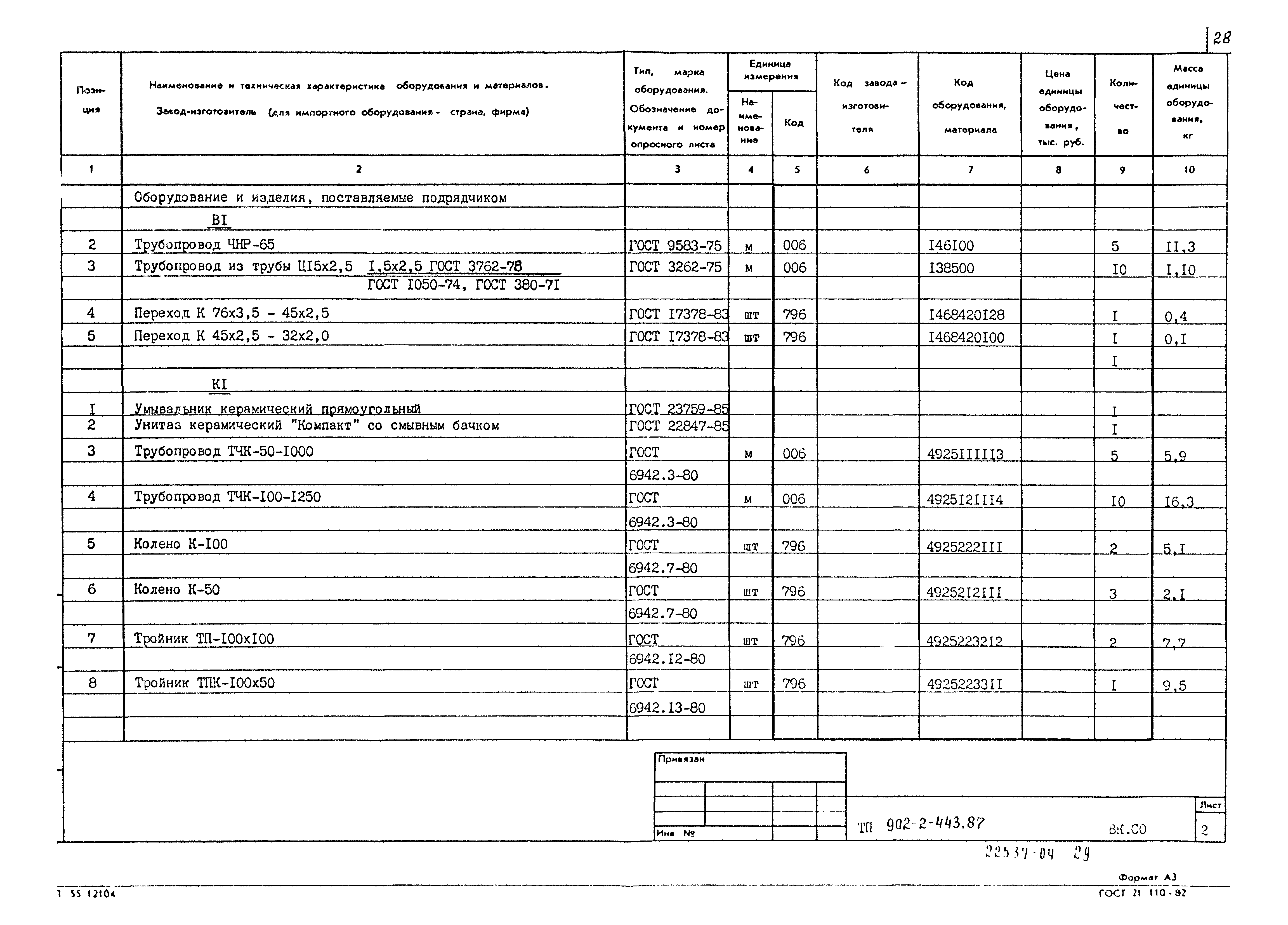 Типовой проект 902-2-443.87