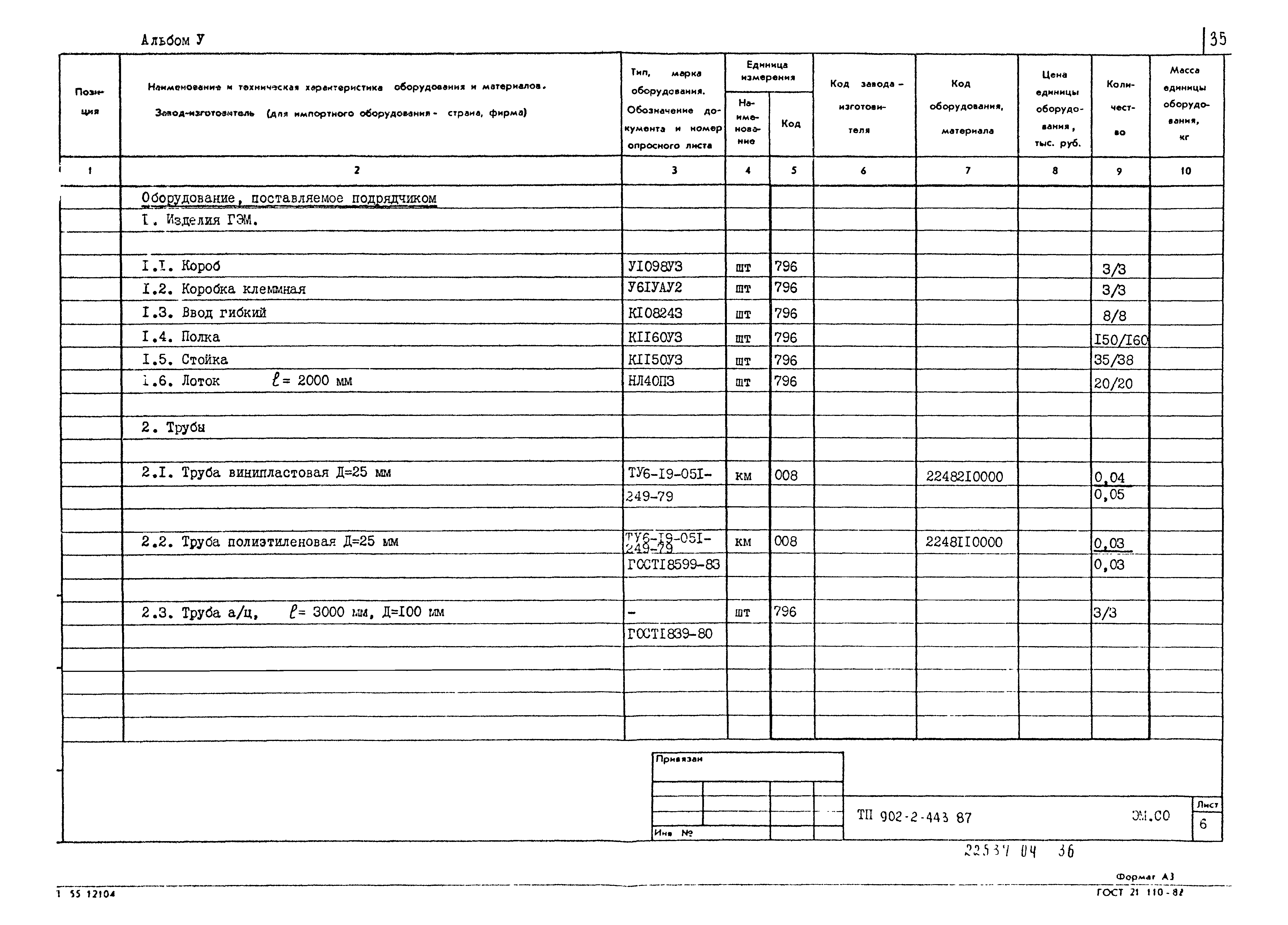 Типовой проект 902-2-443.87