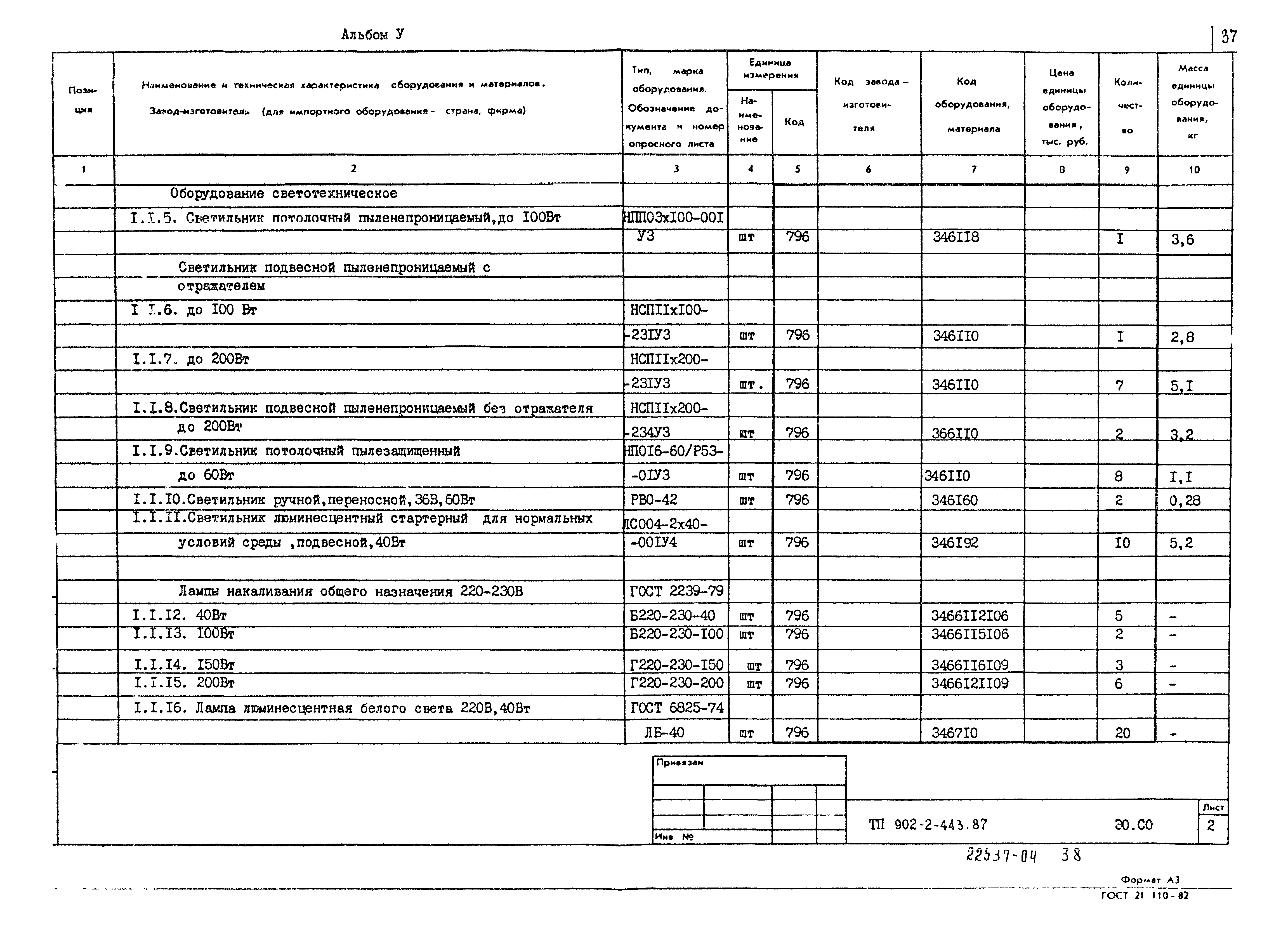 Типовой проект 902-2-443.87