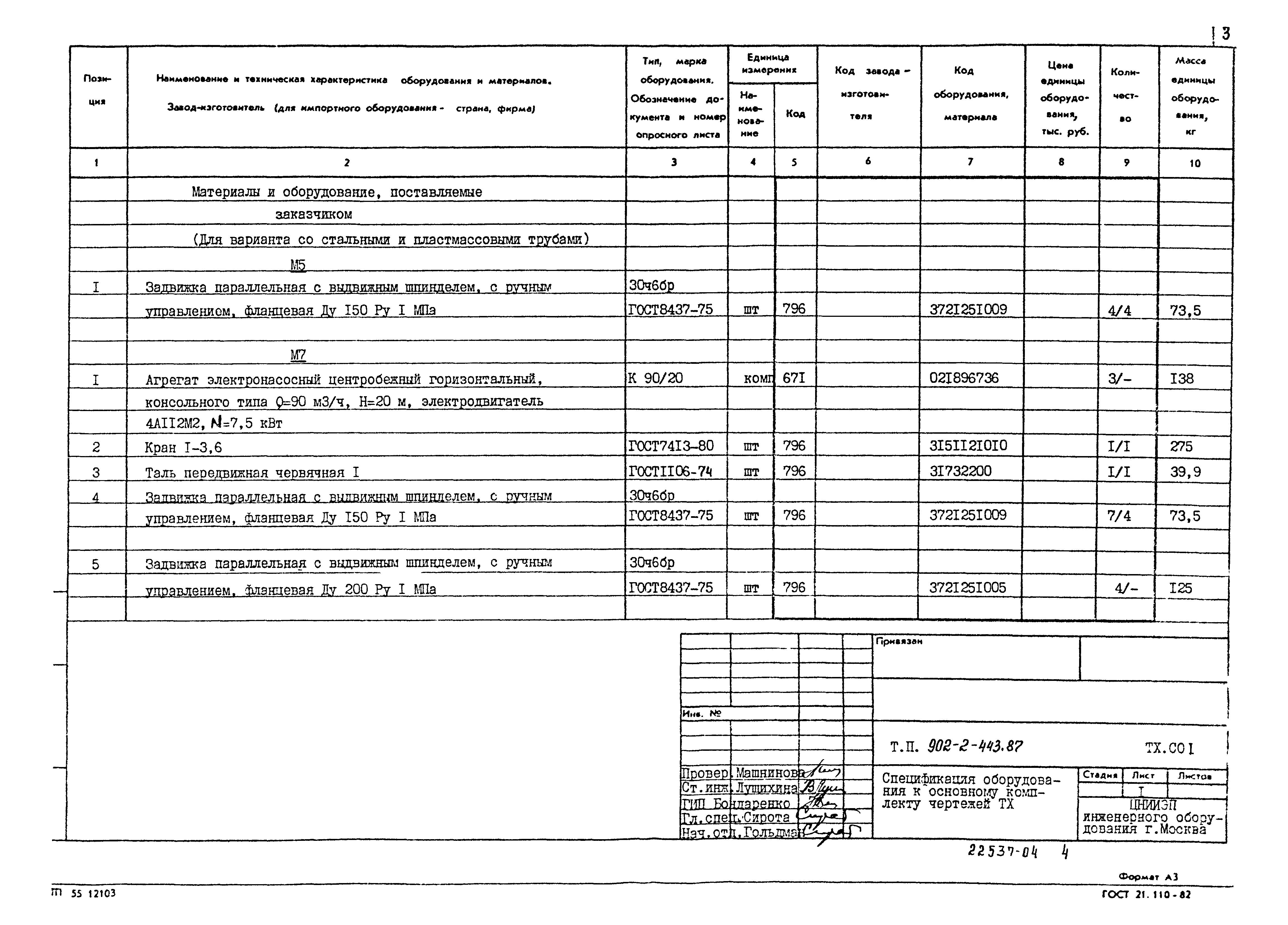 Типовой проект 902-2-443.87