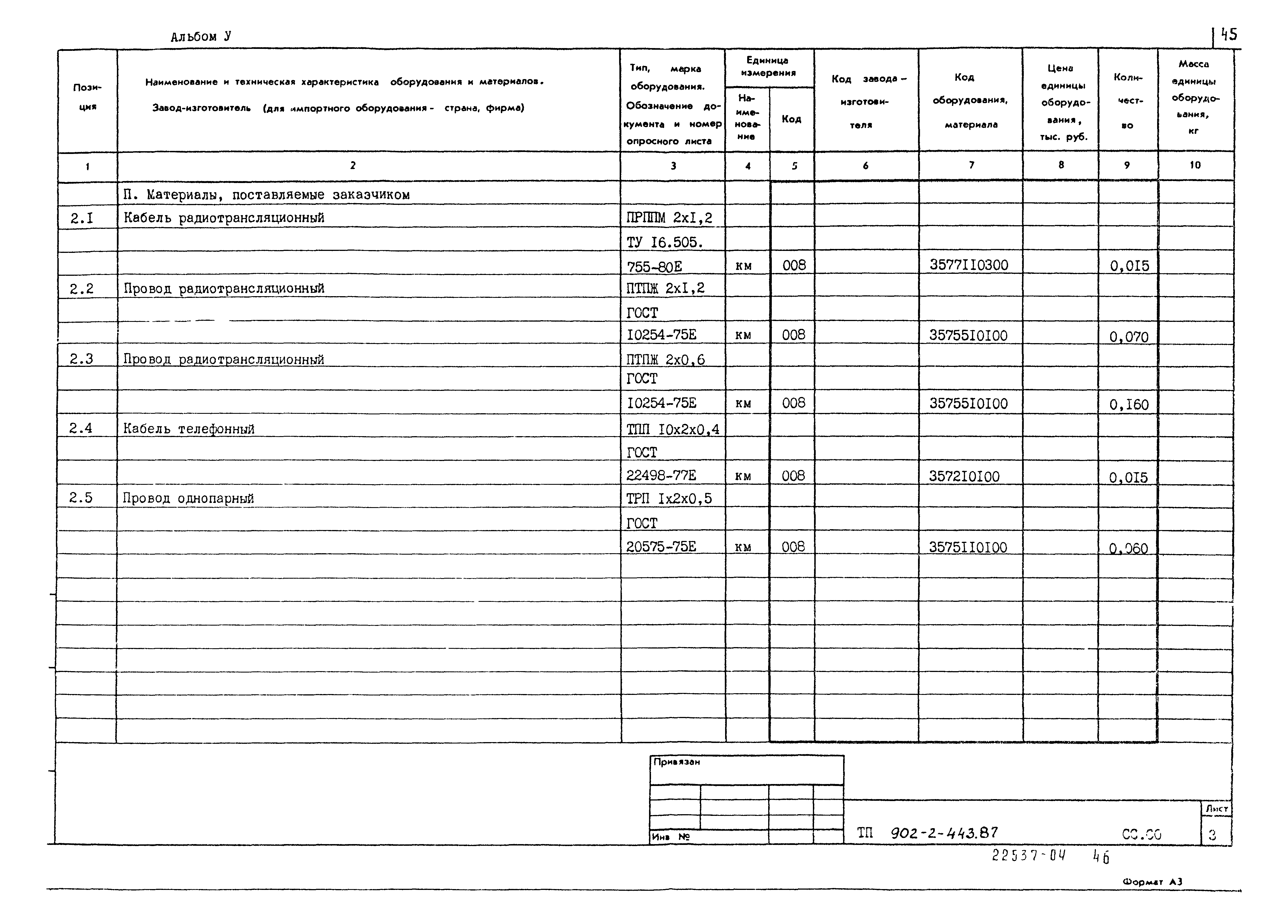 Типовой проект 902-2-443.87
