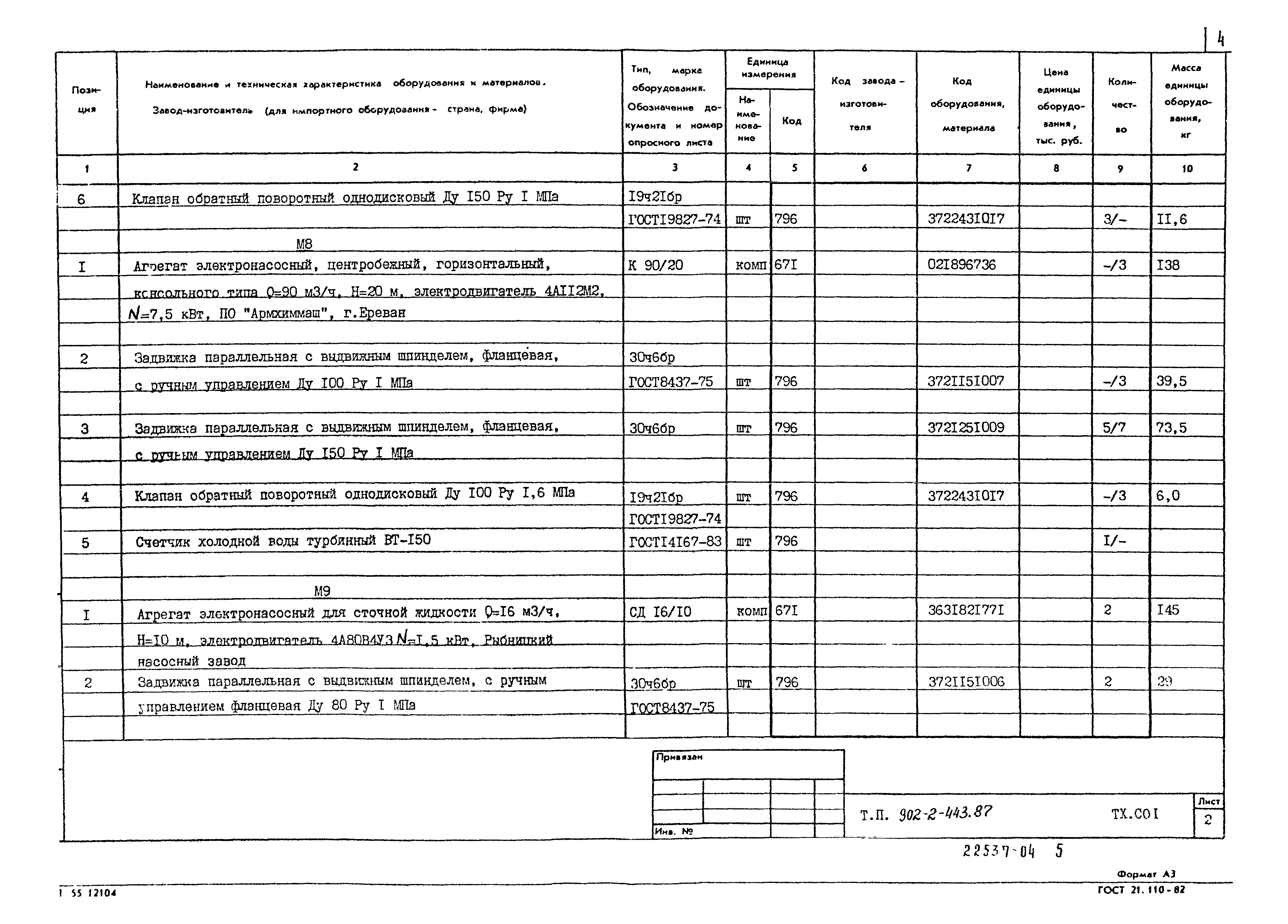 Типовой проект 902-2-443.87