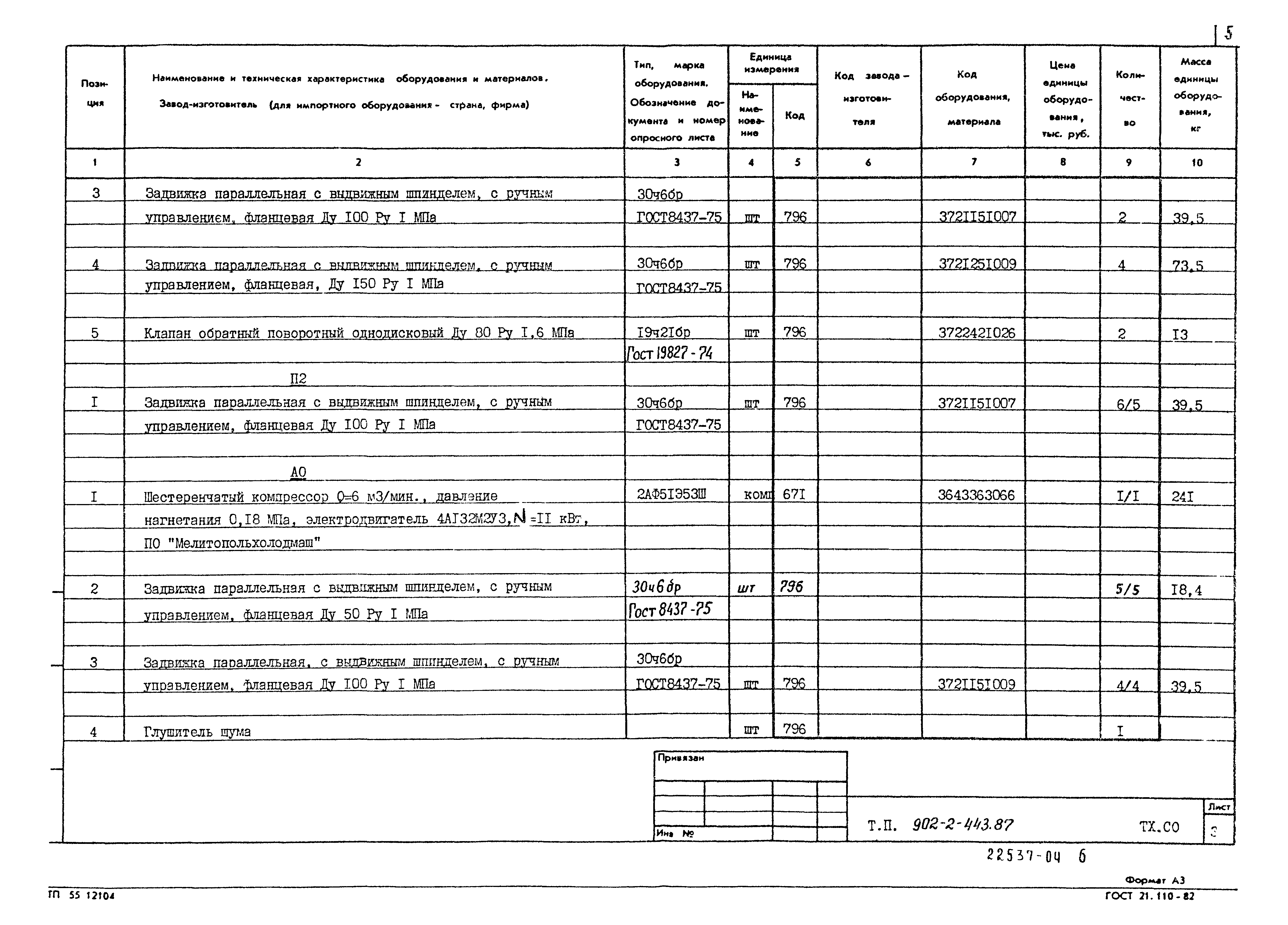 Типовой проект 902-2-443.87