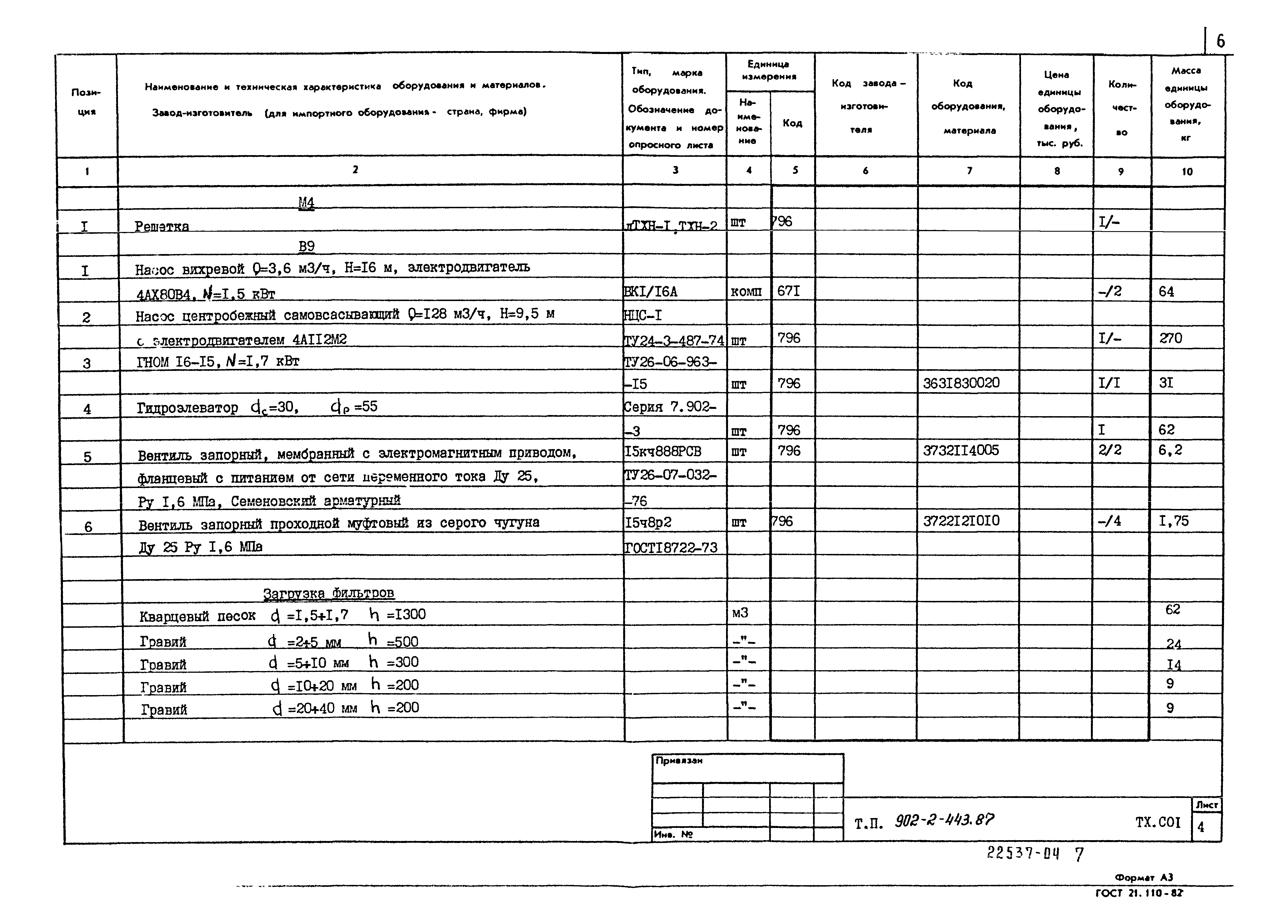 Типовой проект 902-2-443.87