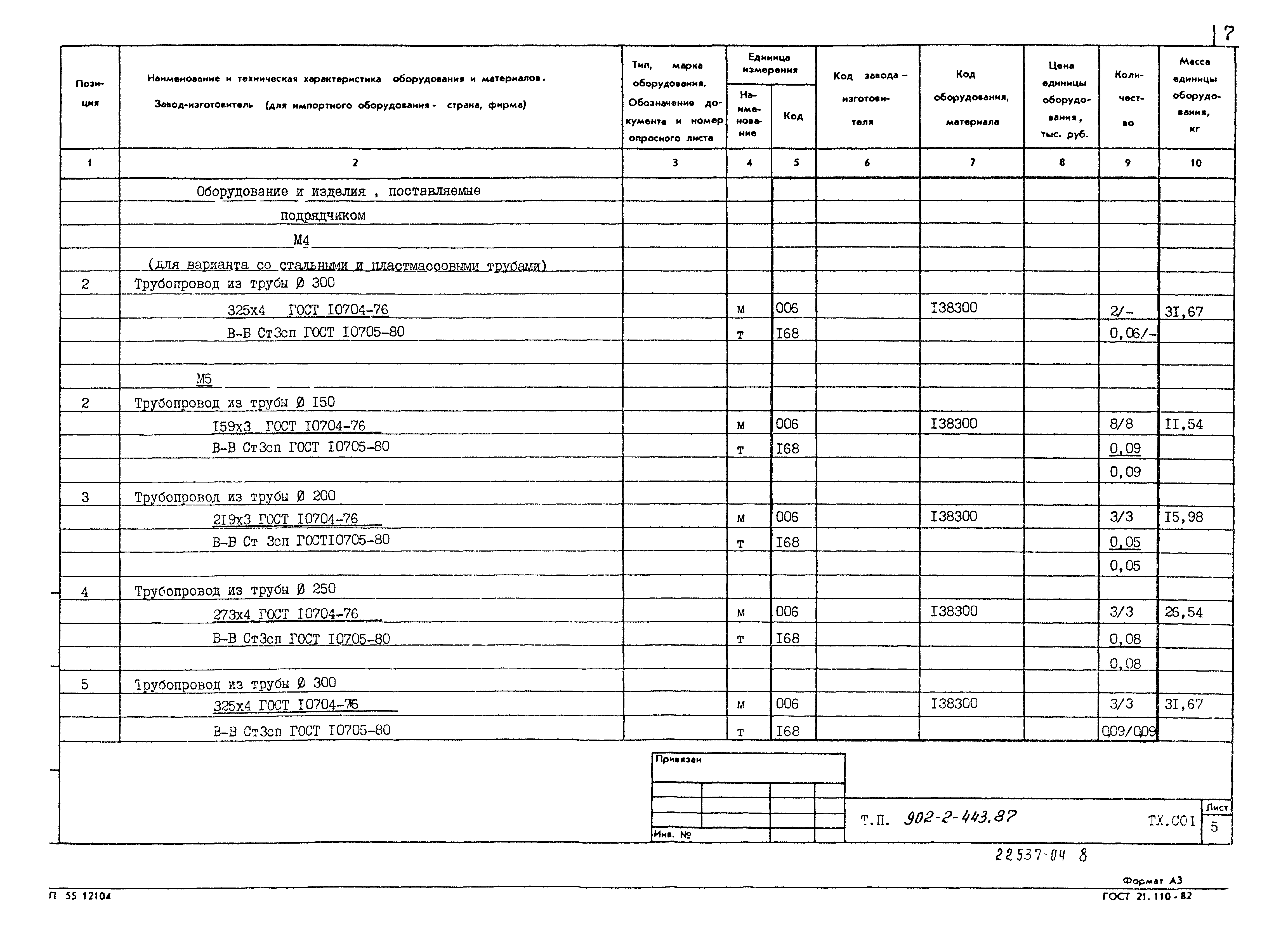 Типовой проект 902-2-443.87