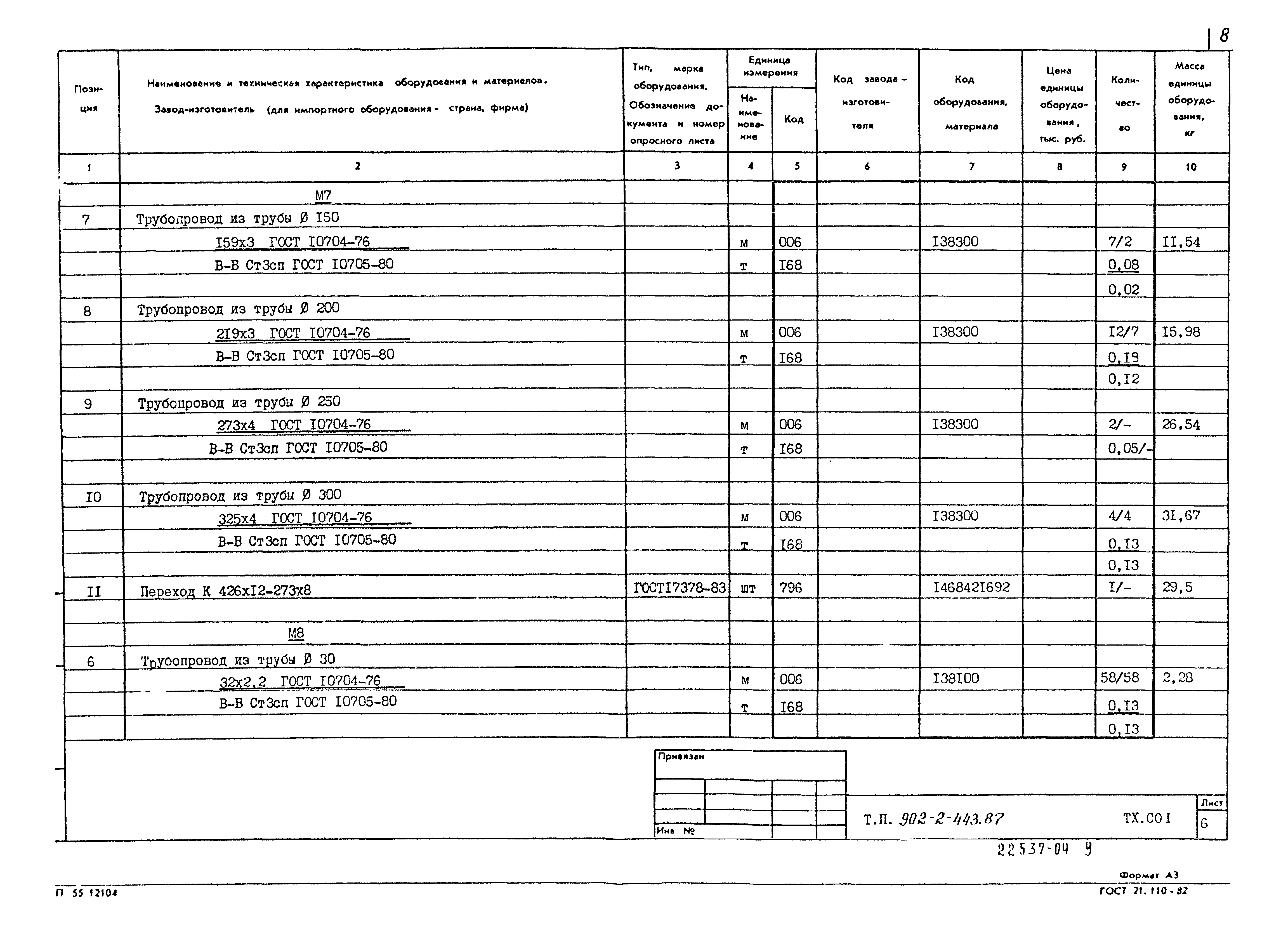 Типовой проект 902-2-443.87