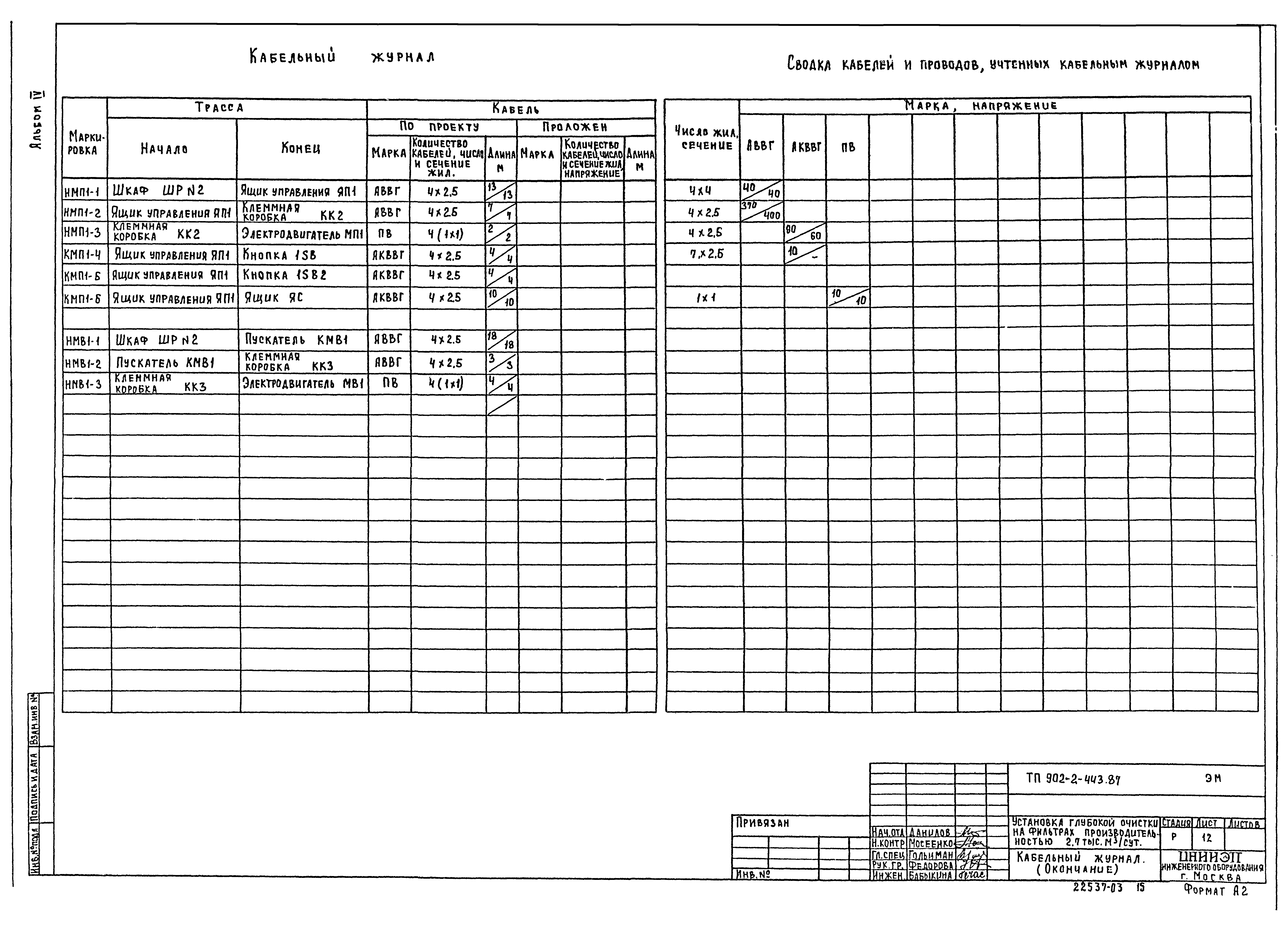 Типовой проект 902-2-443.87