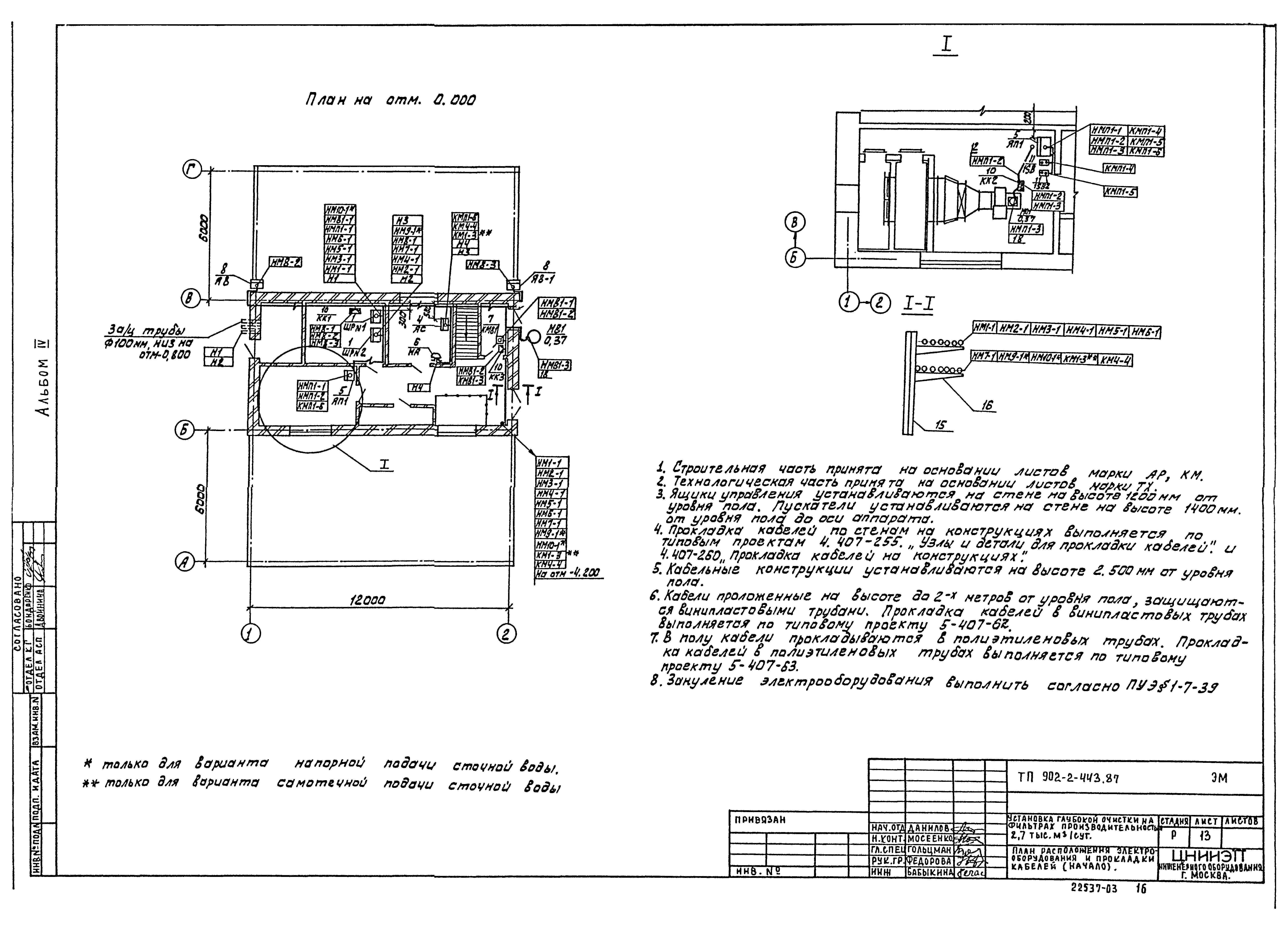 Типовой проект 902-2-443.87