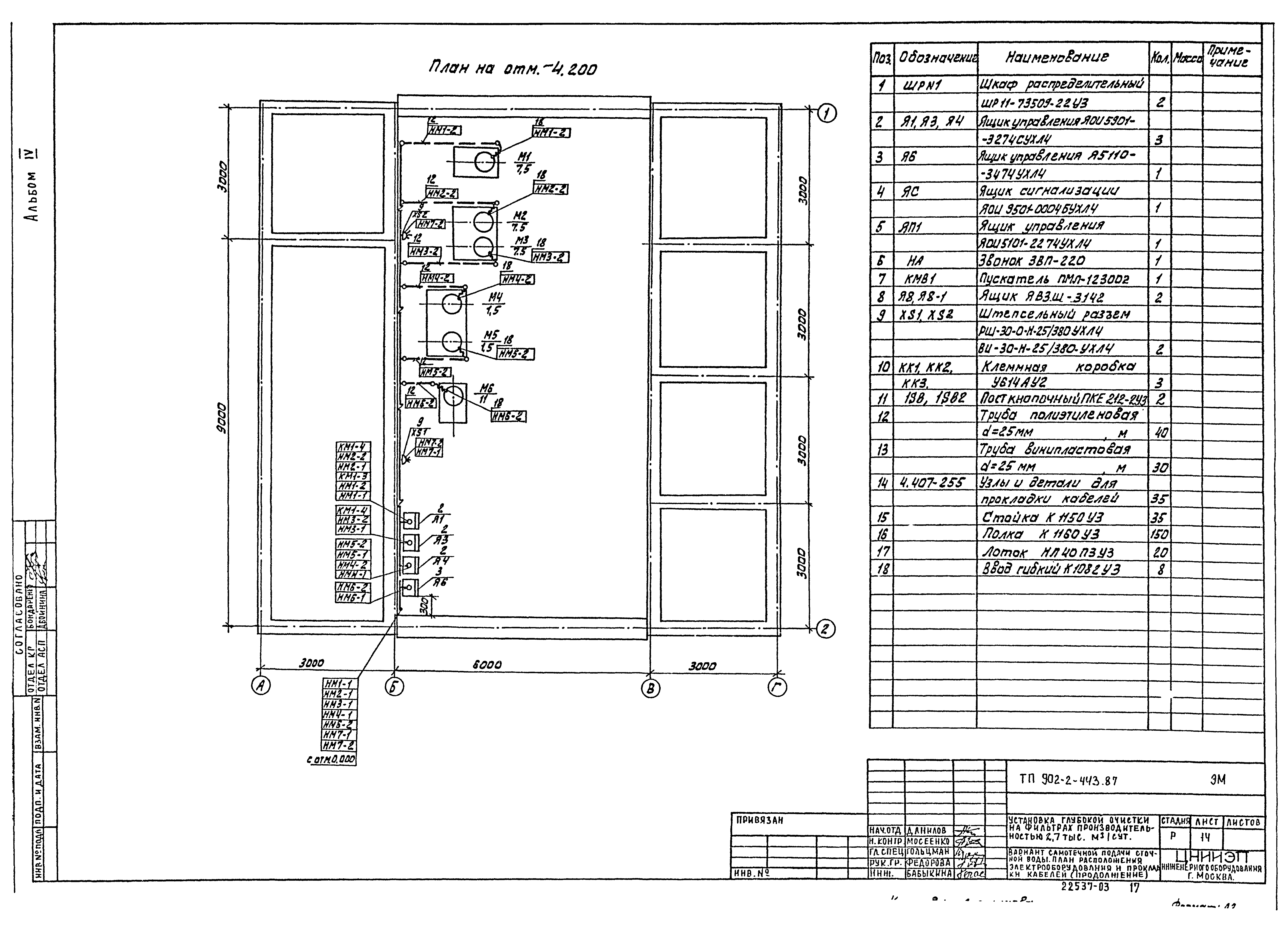 Типовой проект 902-2-443.87