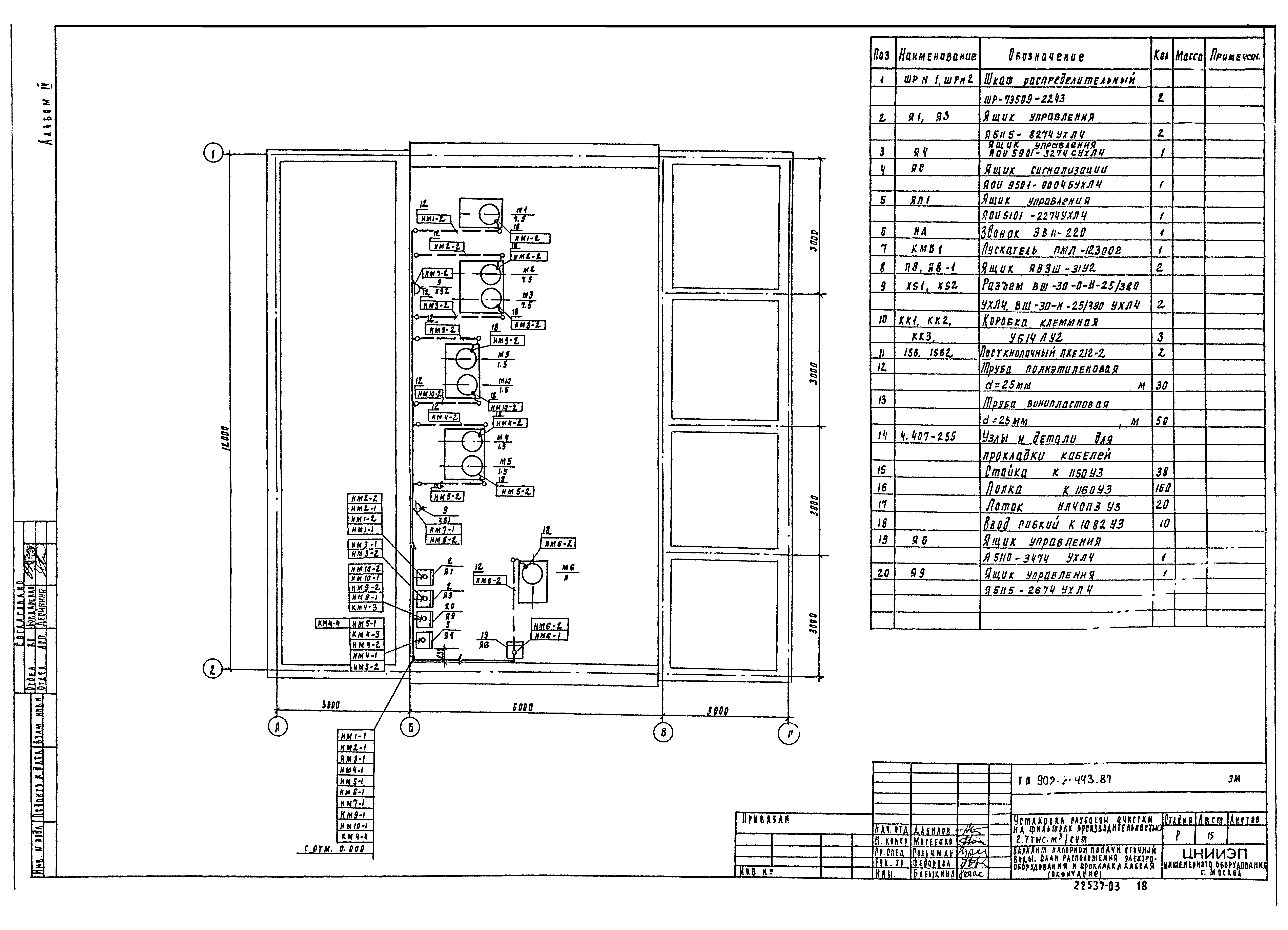 Типовой проект 902-2-443.87