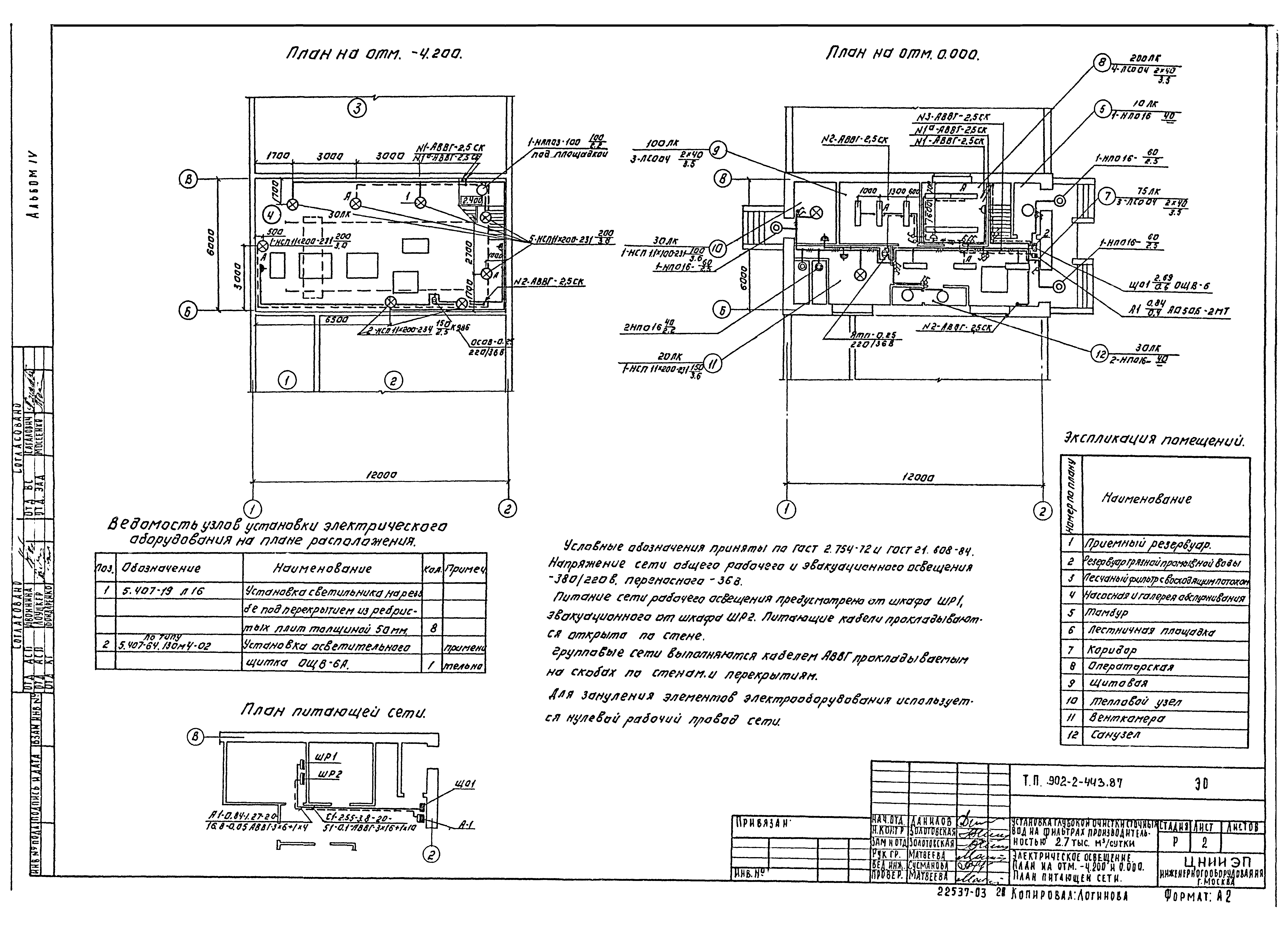 Типовой проект 902-2-443.87