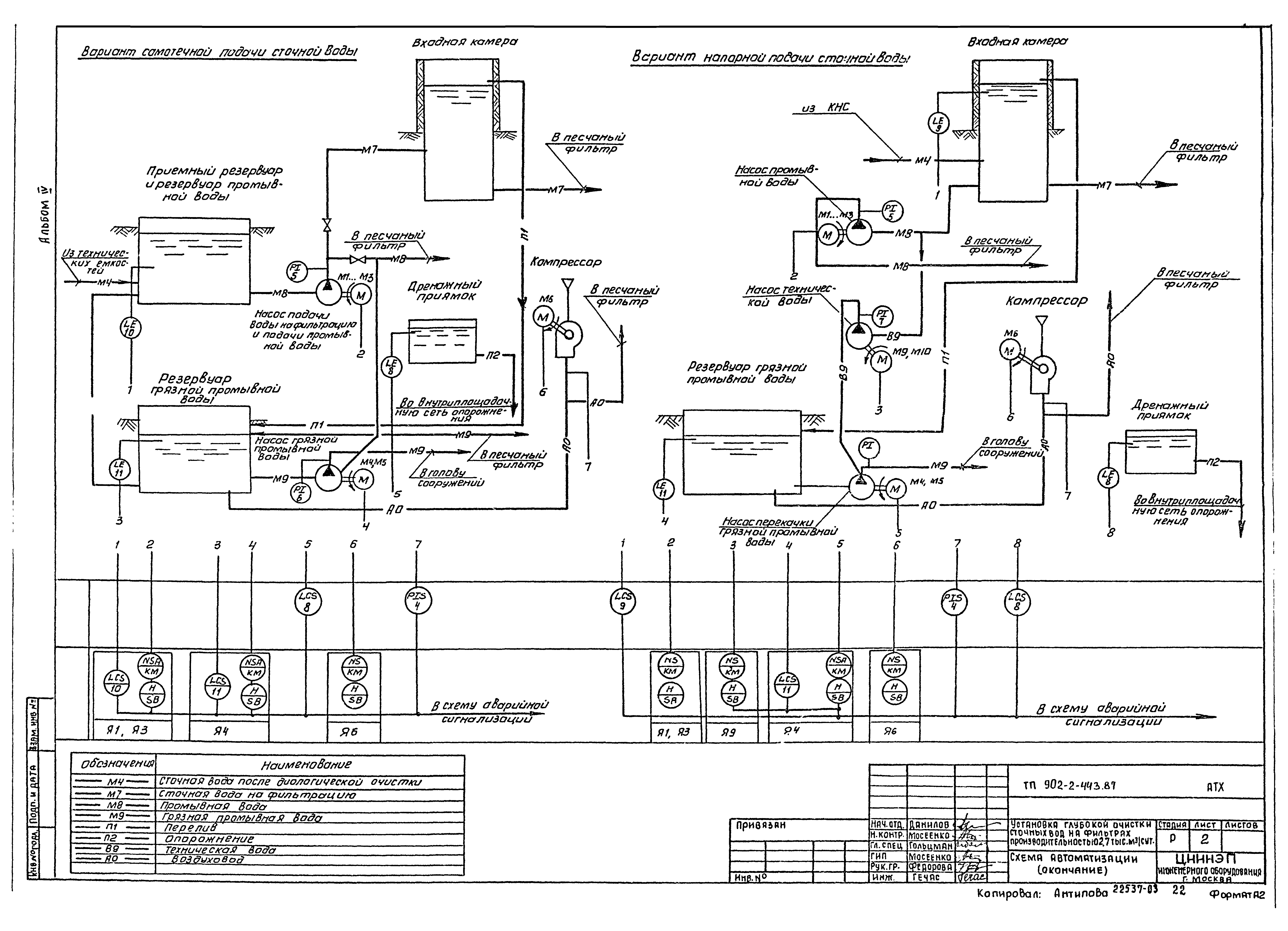 Типовой проект 902-2-443.87