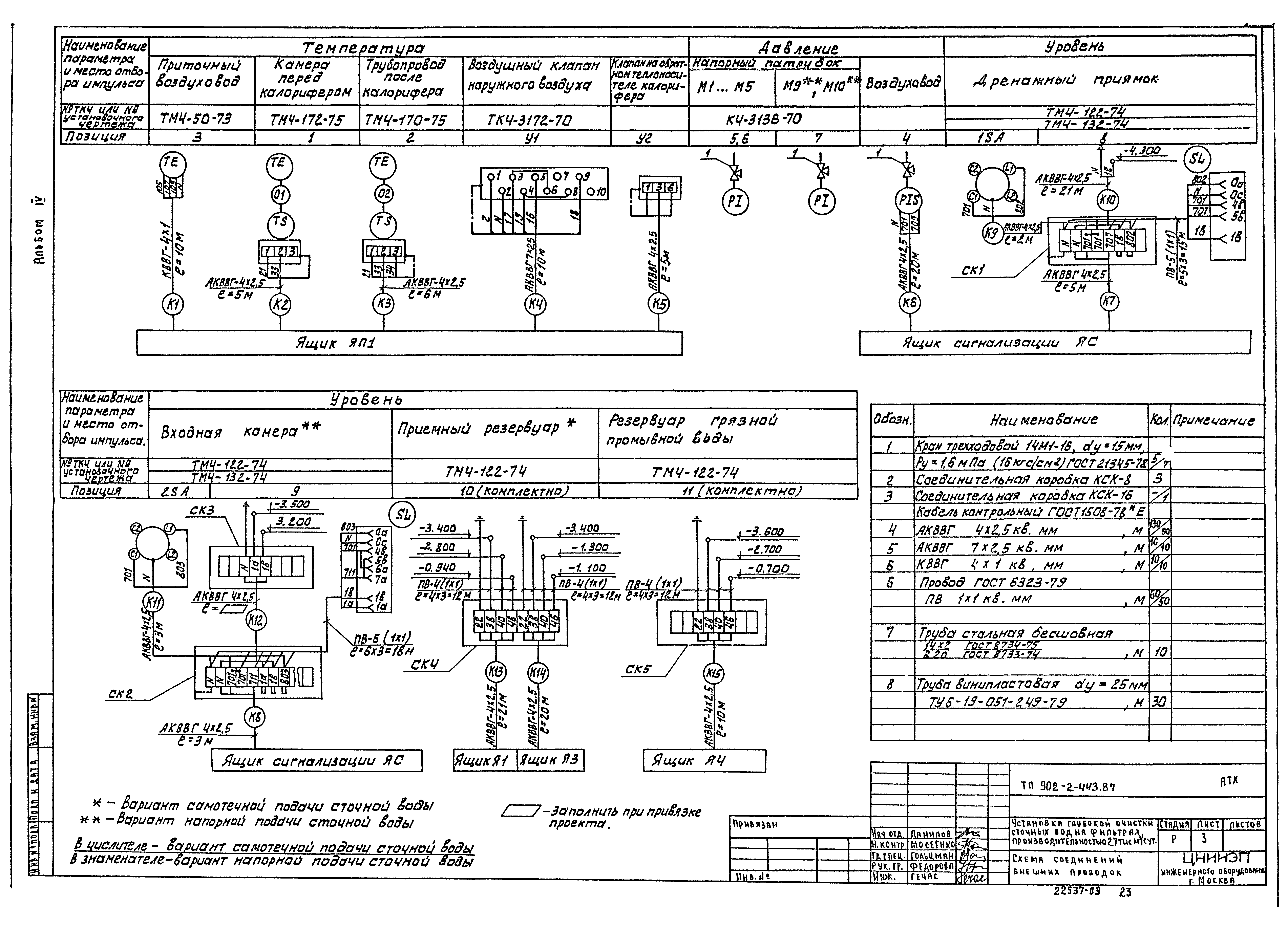 Типовой проект 902-2-443.87