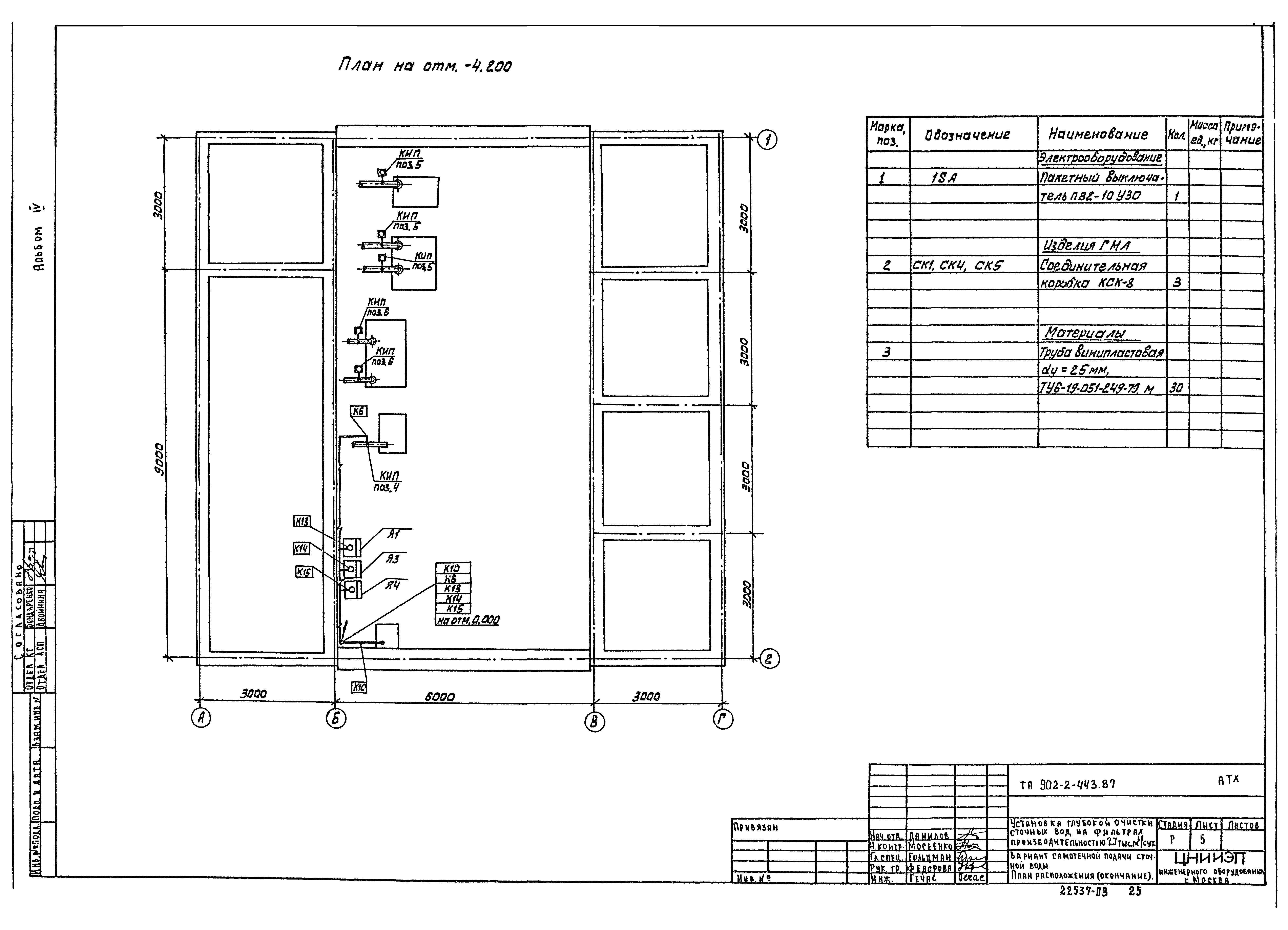 Типовой проект 902-2-443.87