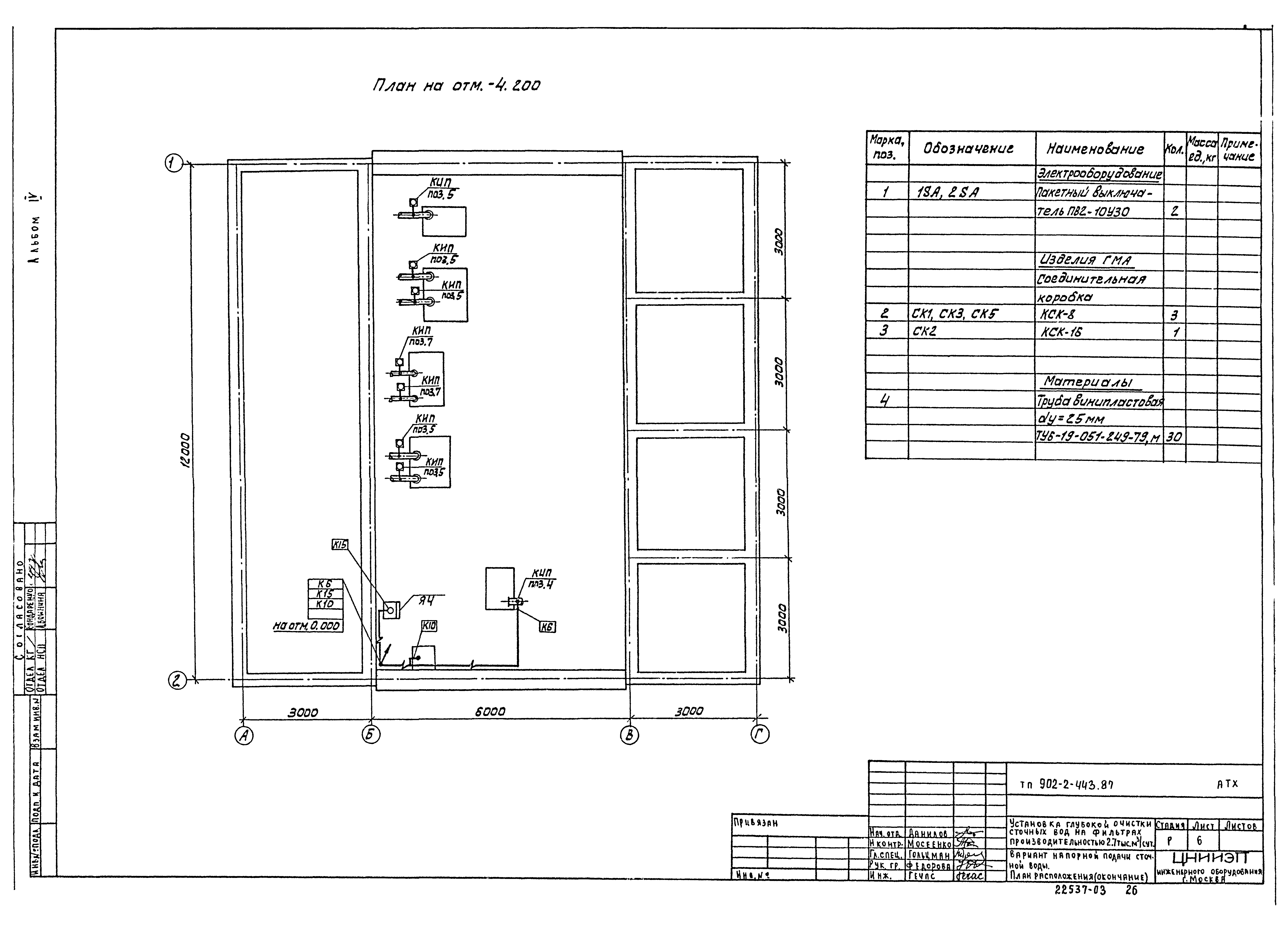 Типовой проект 902-2-443.87