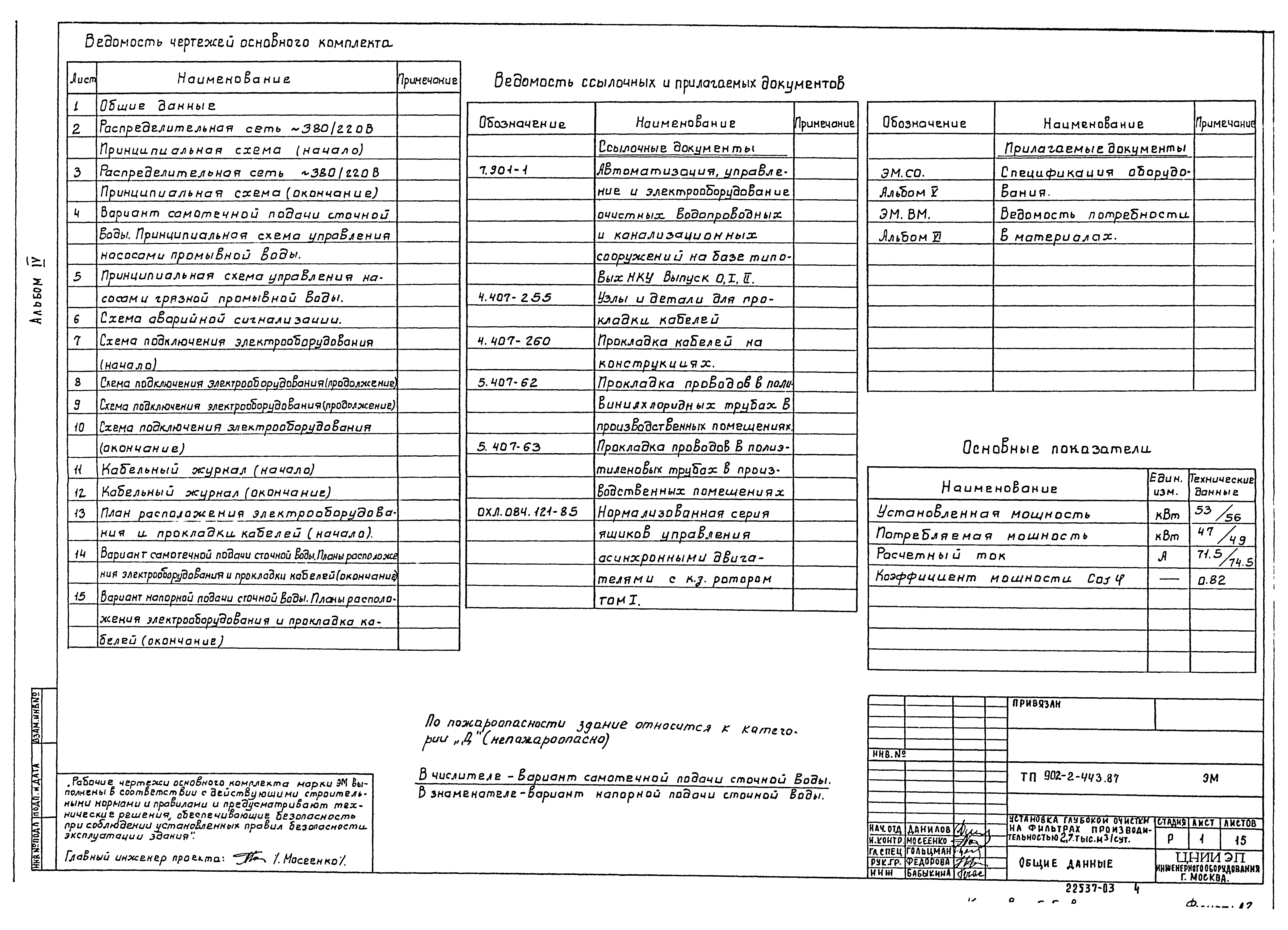 Типовой проект 902-2-443.87