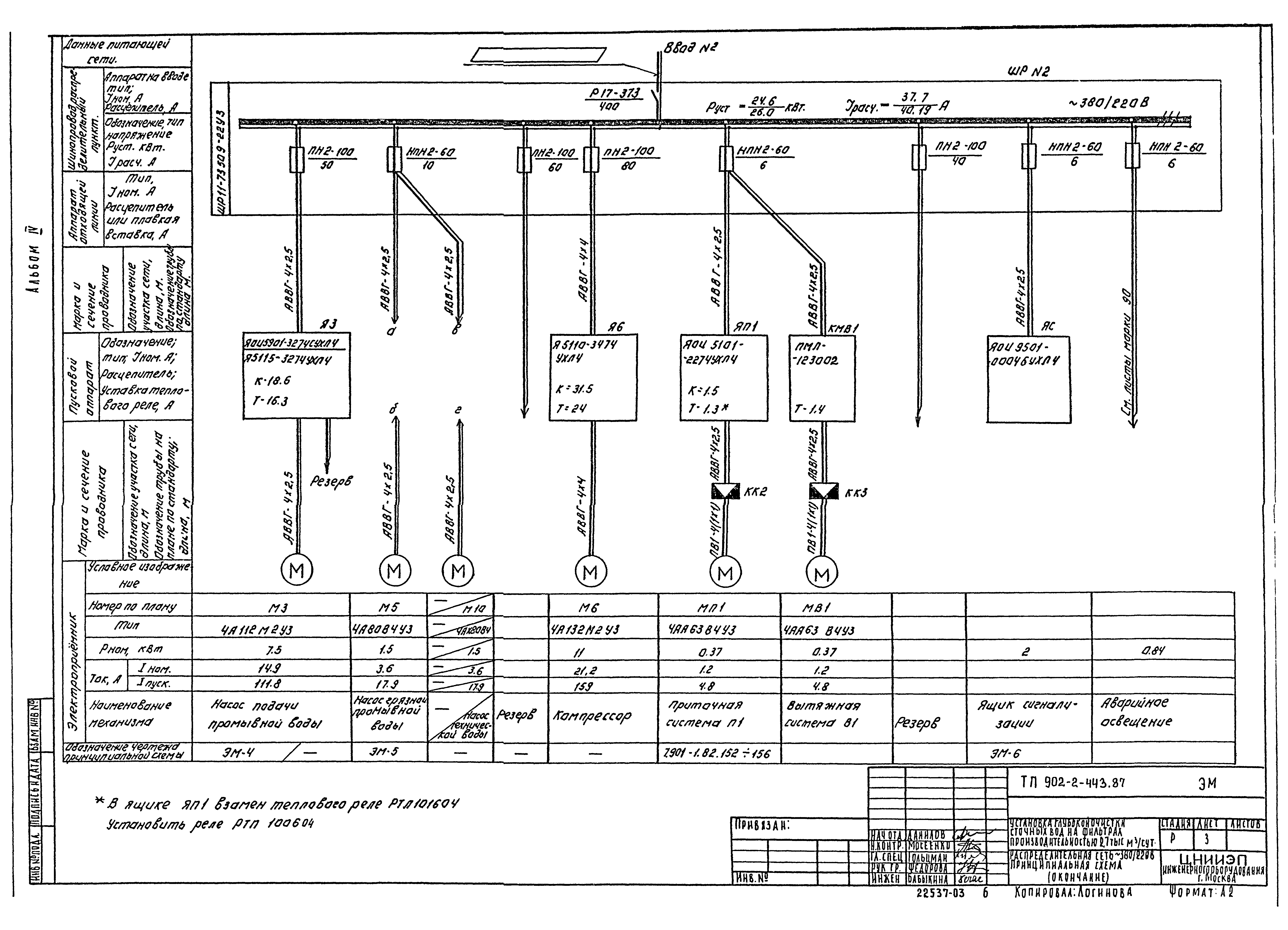 Типовой проект 902-2-443.87