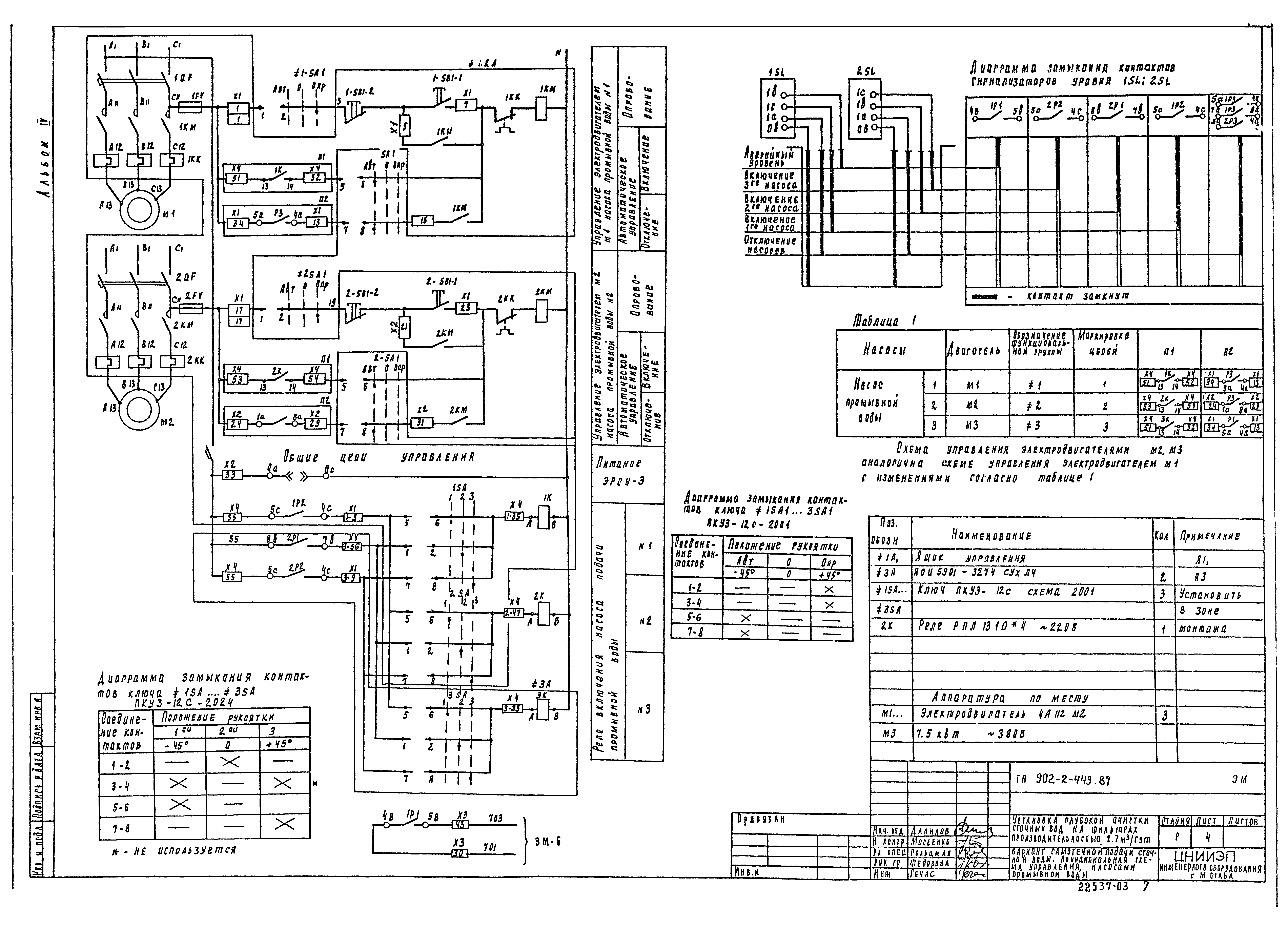 Типовой проект 902-2-443.87