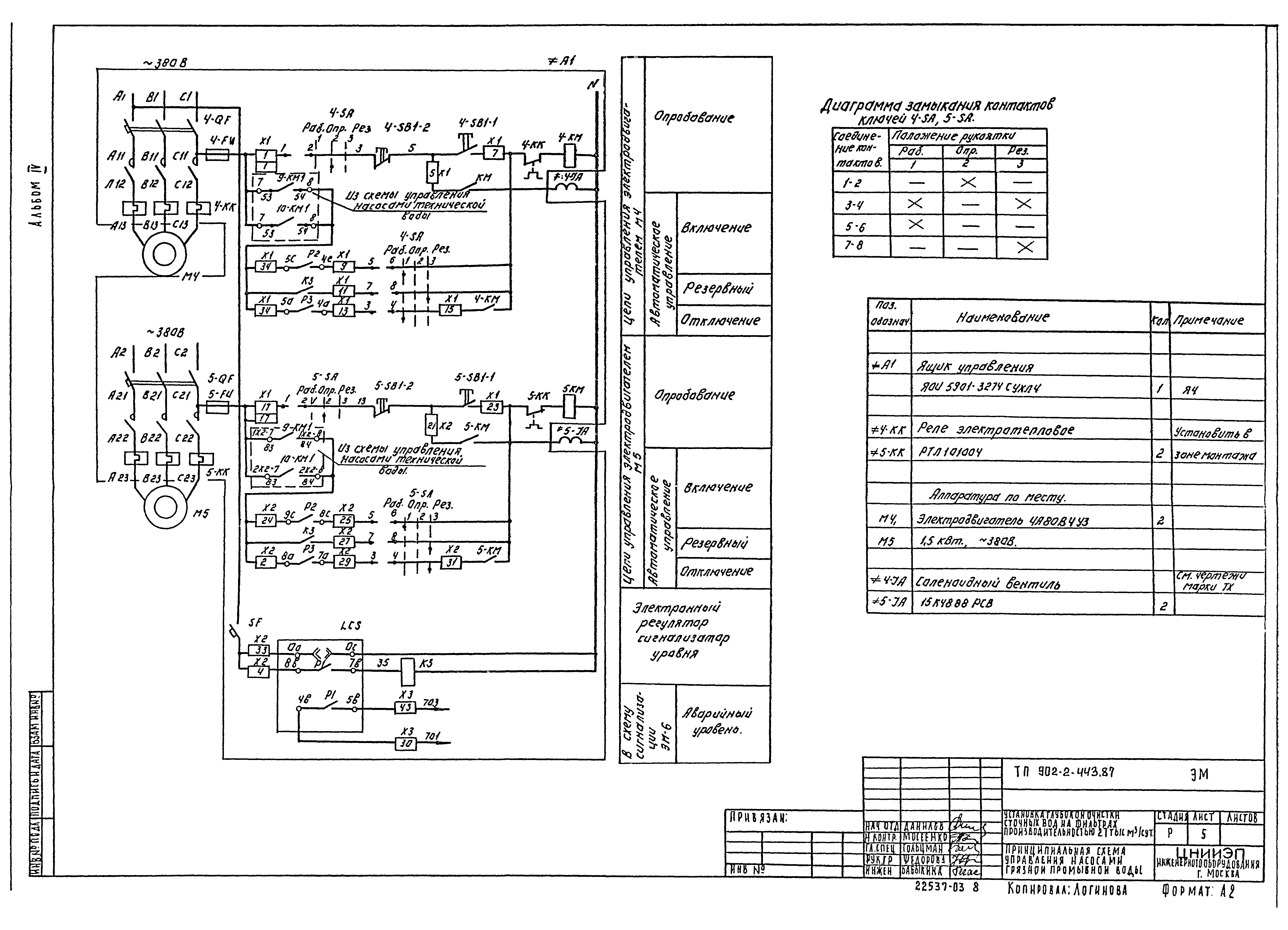 Типовой проект 902-2-443.87