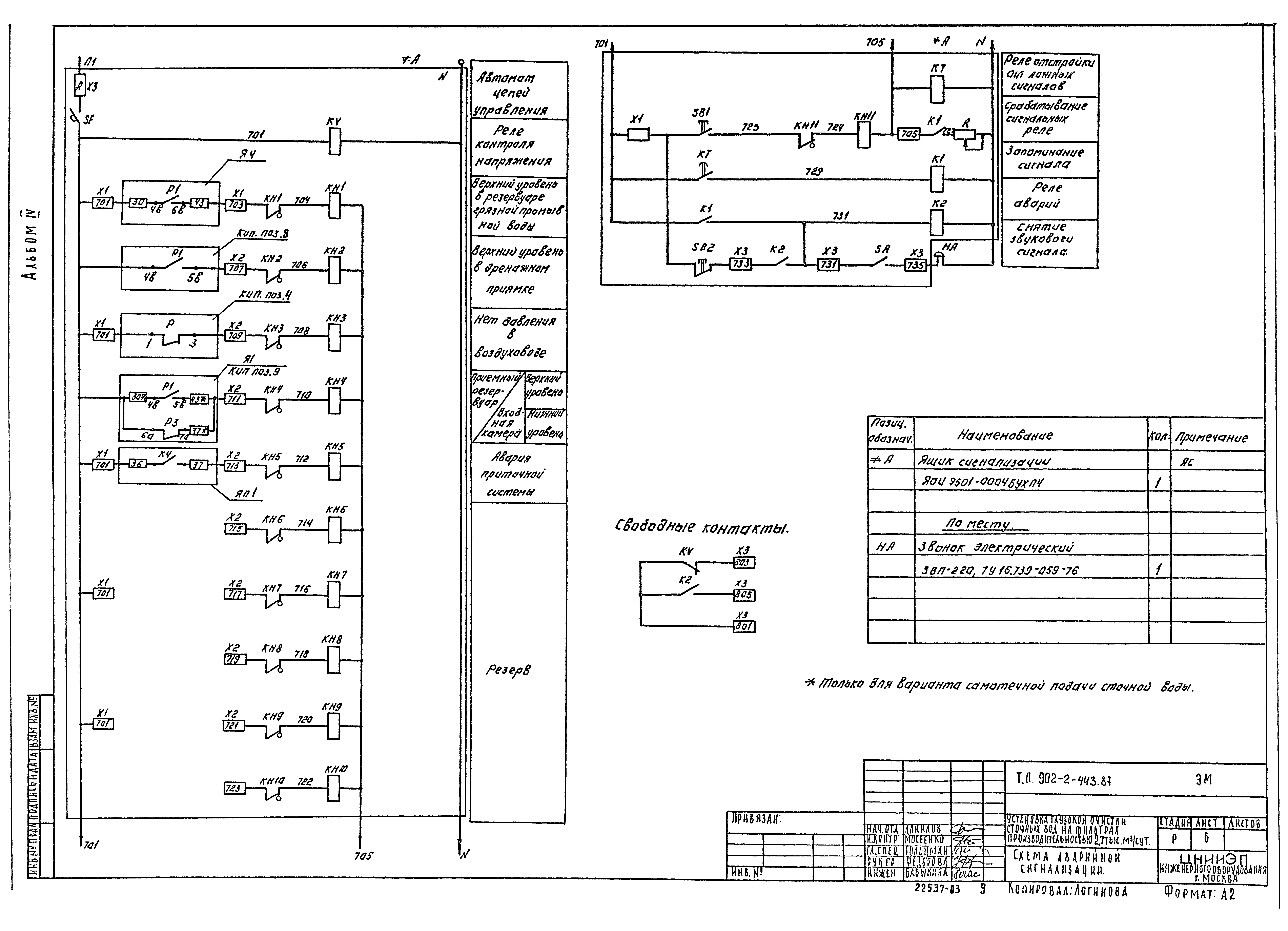 Типовой проект 902-2-443.87