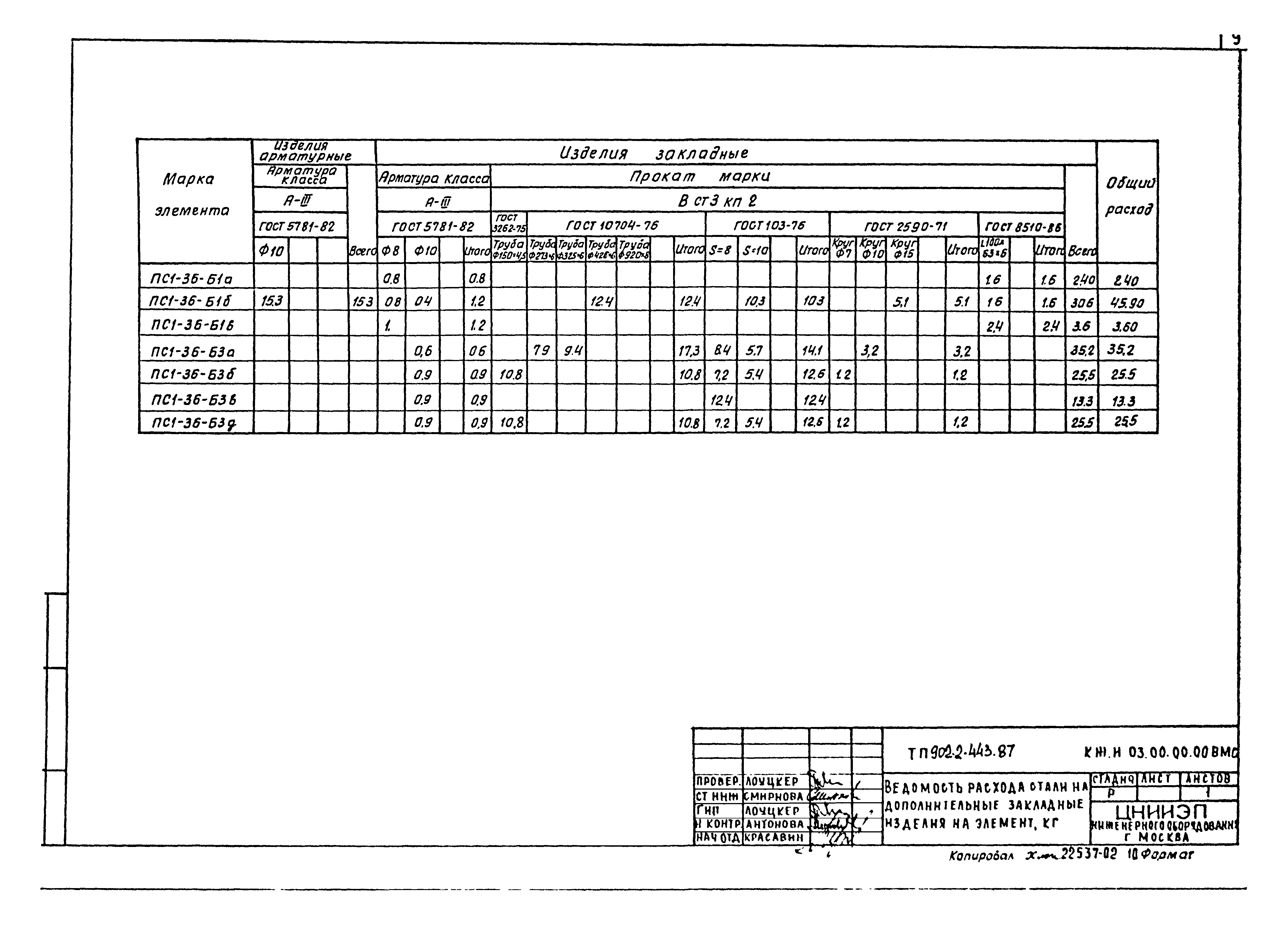 Типовой проект 902-2-443.87