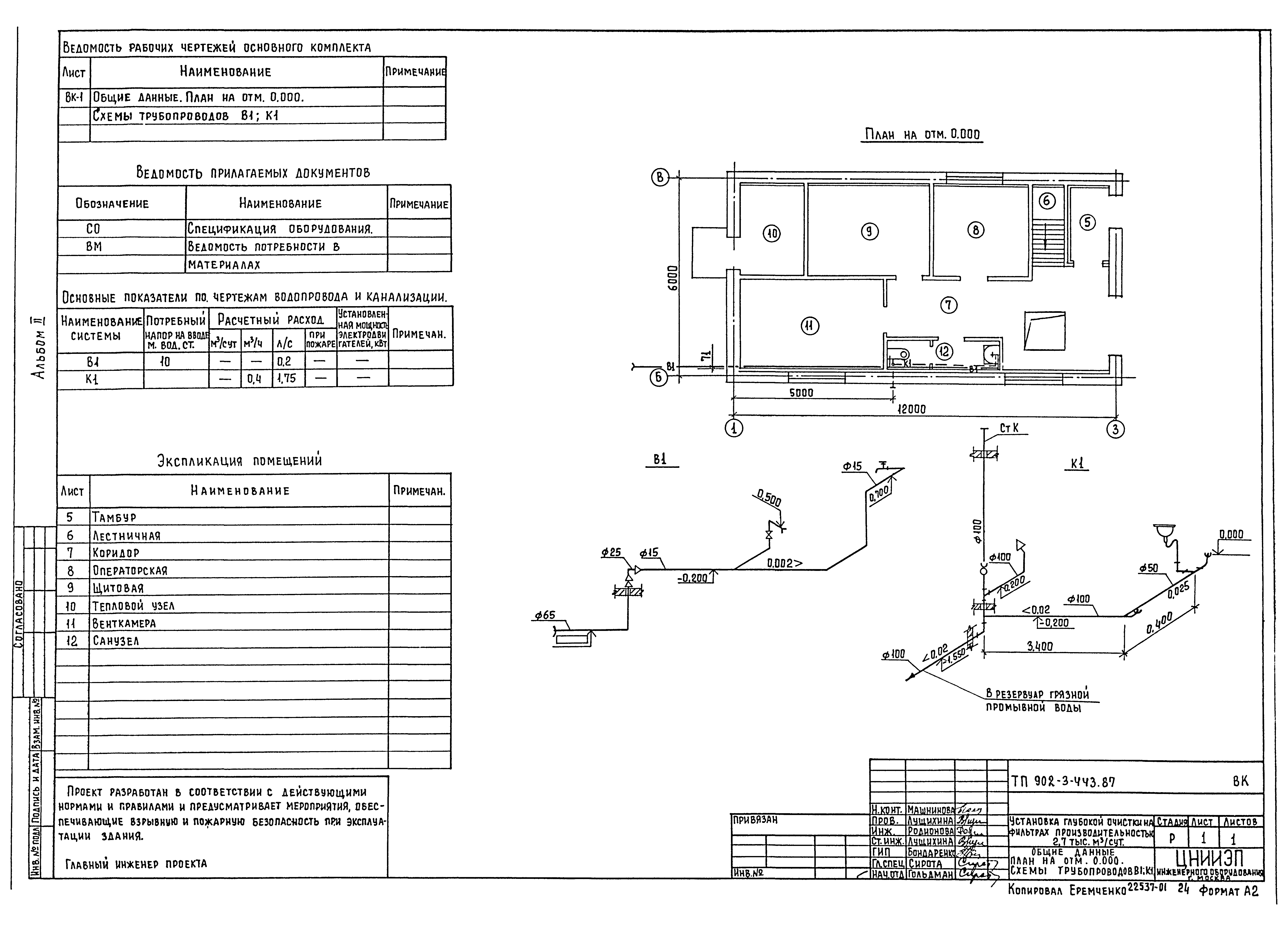 Типовой проект 902-2-443.87