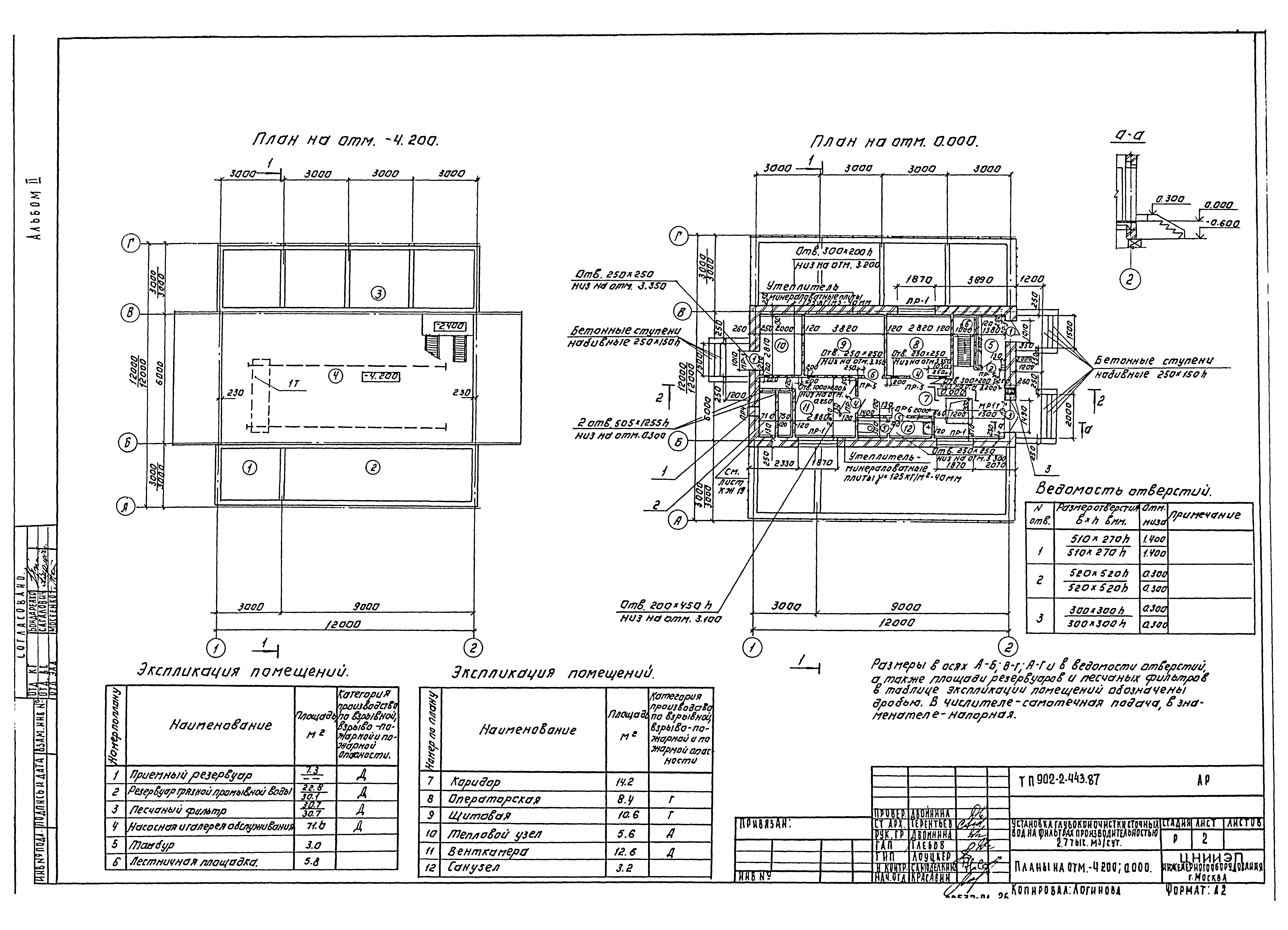 Типовой проект 902-2-443.87