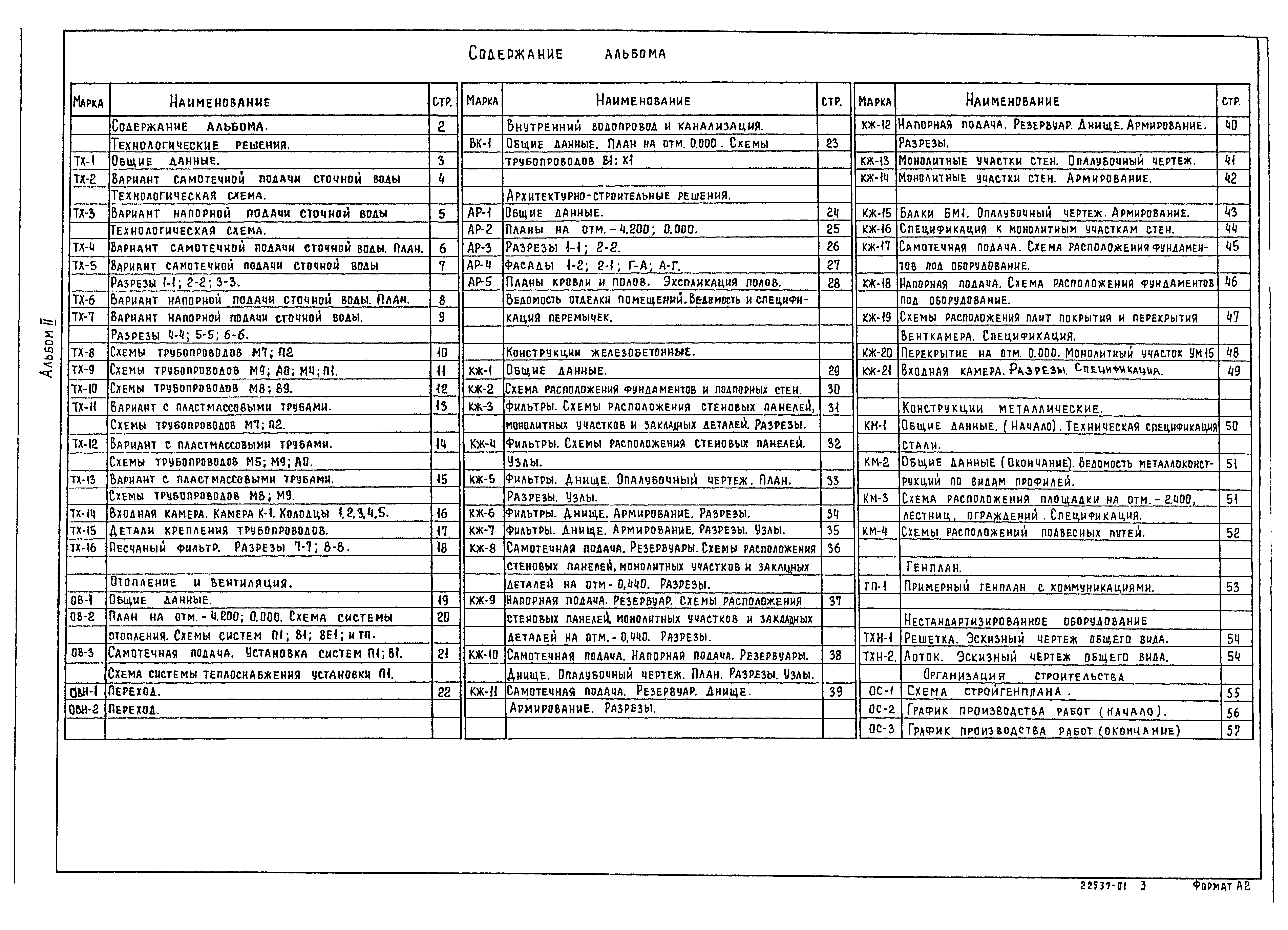 Типовой проект 902-2-443.87