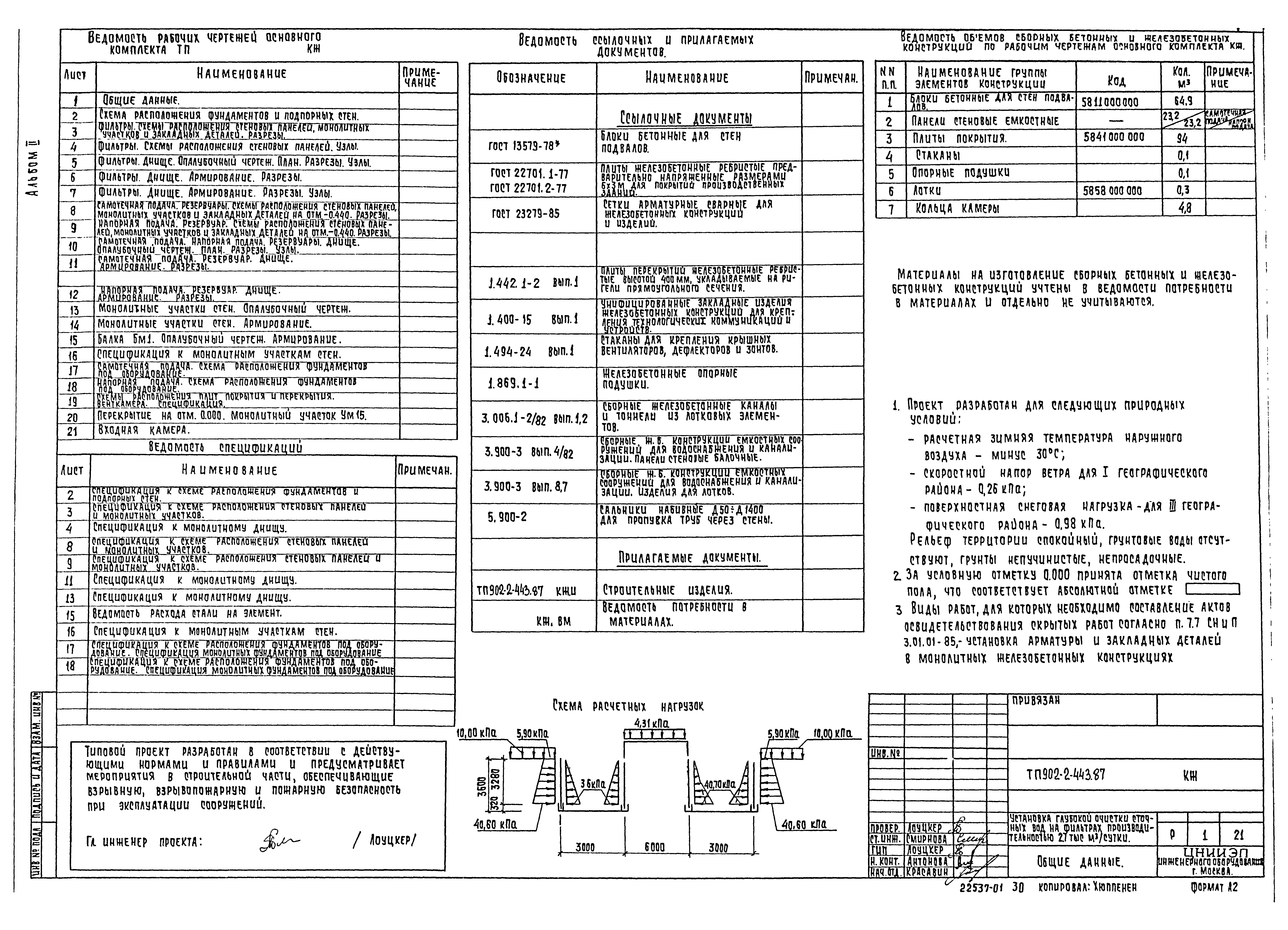Типовой проект 902-2-443.87