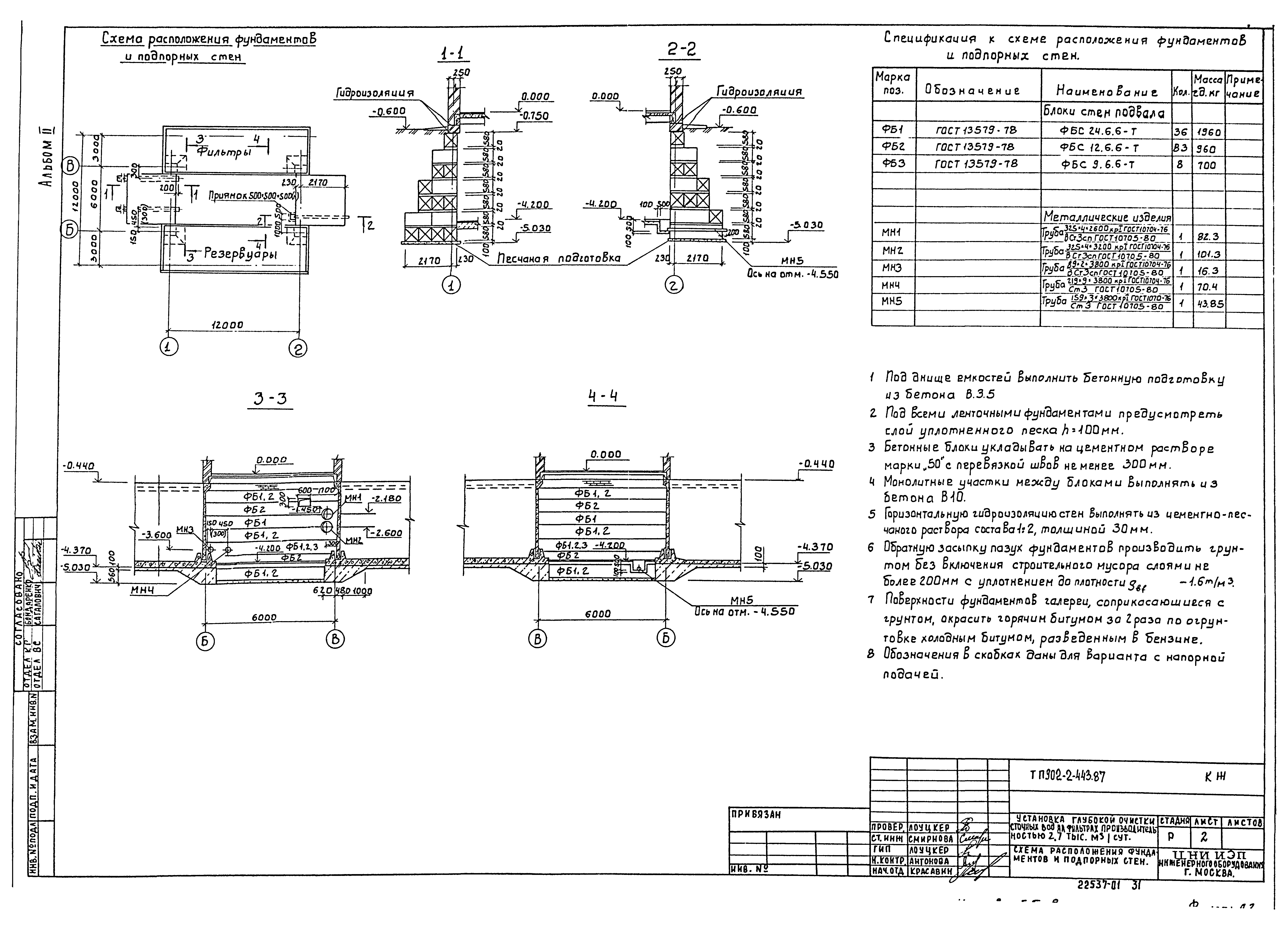 Типовой проект 902-2-443.87
