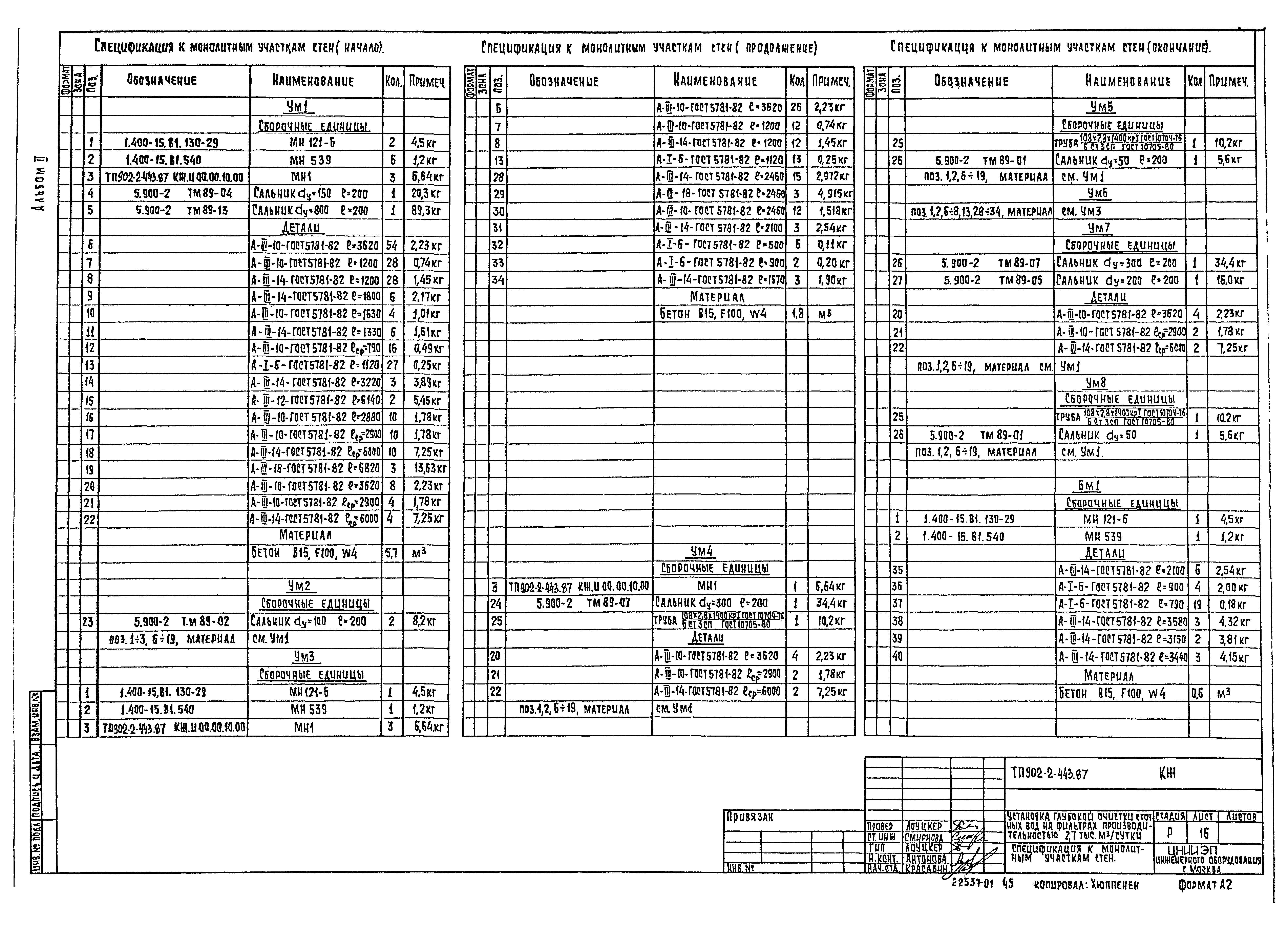 Типовой проект 902-2-443.87