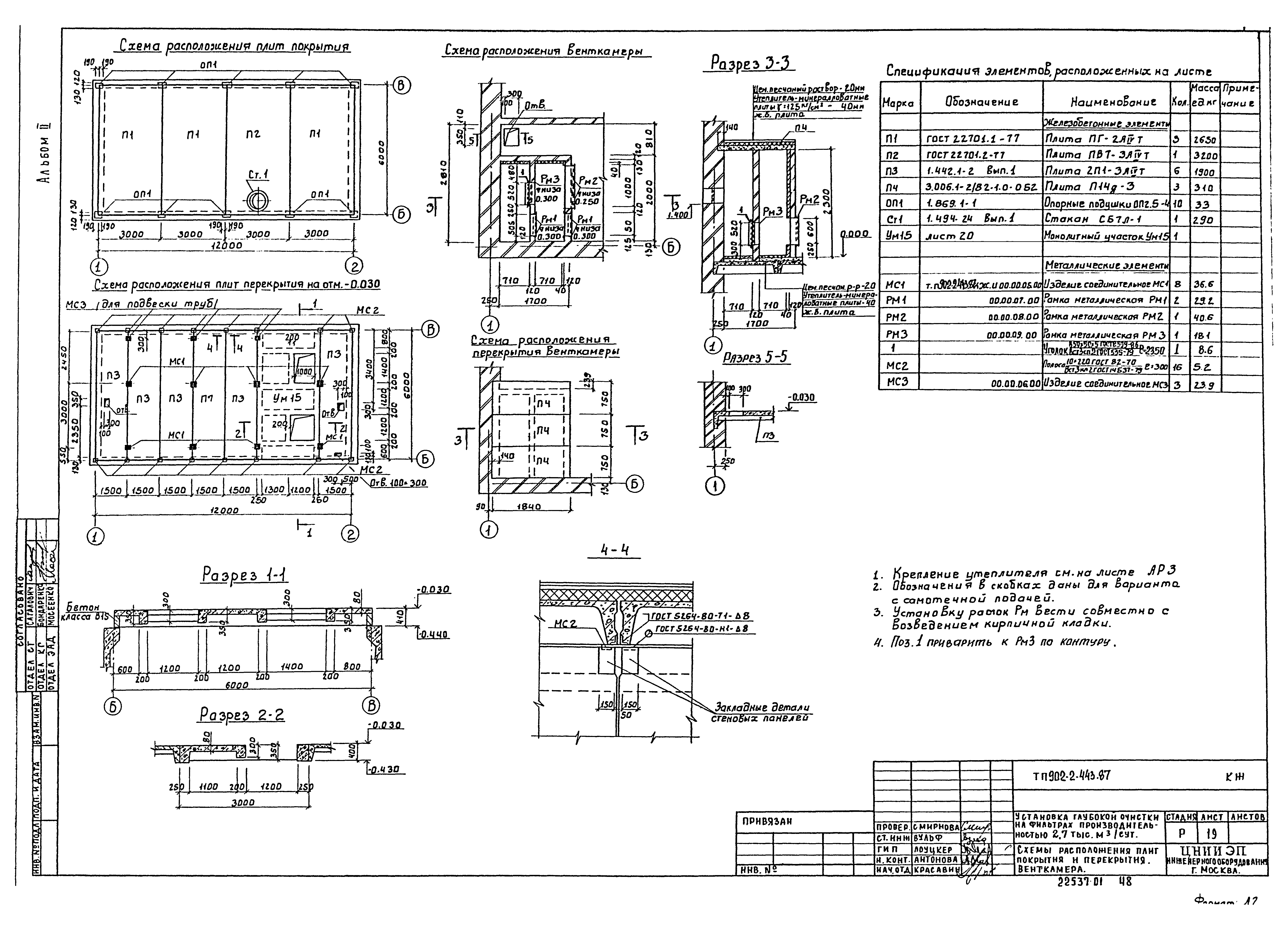 Типовой проект 902-2-443.87