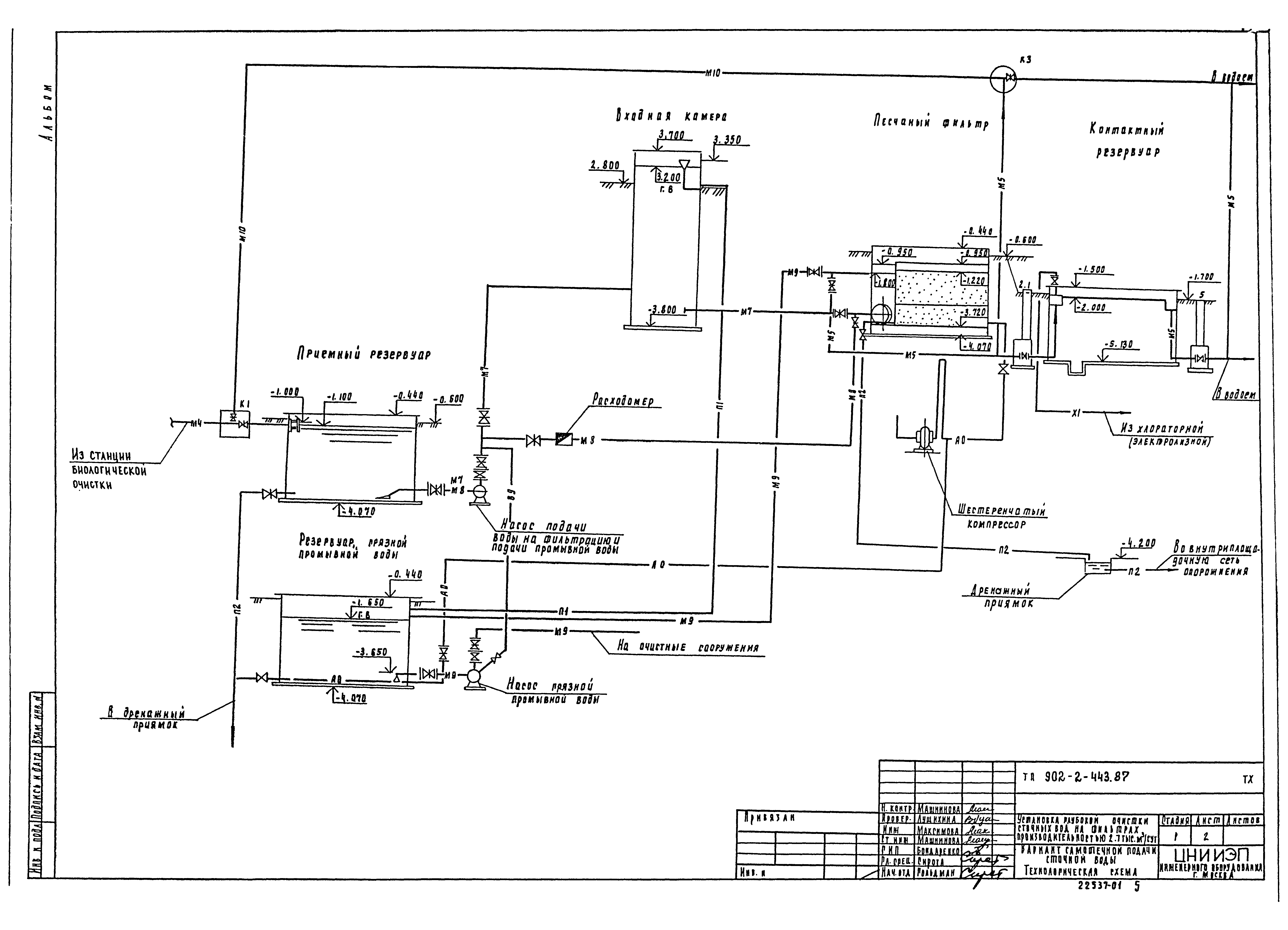 Типовой проект 902-2-443.87