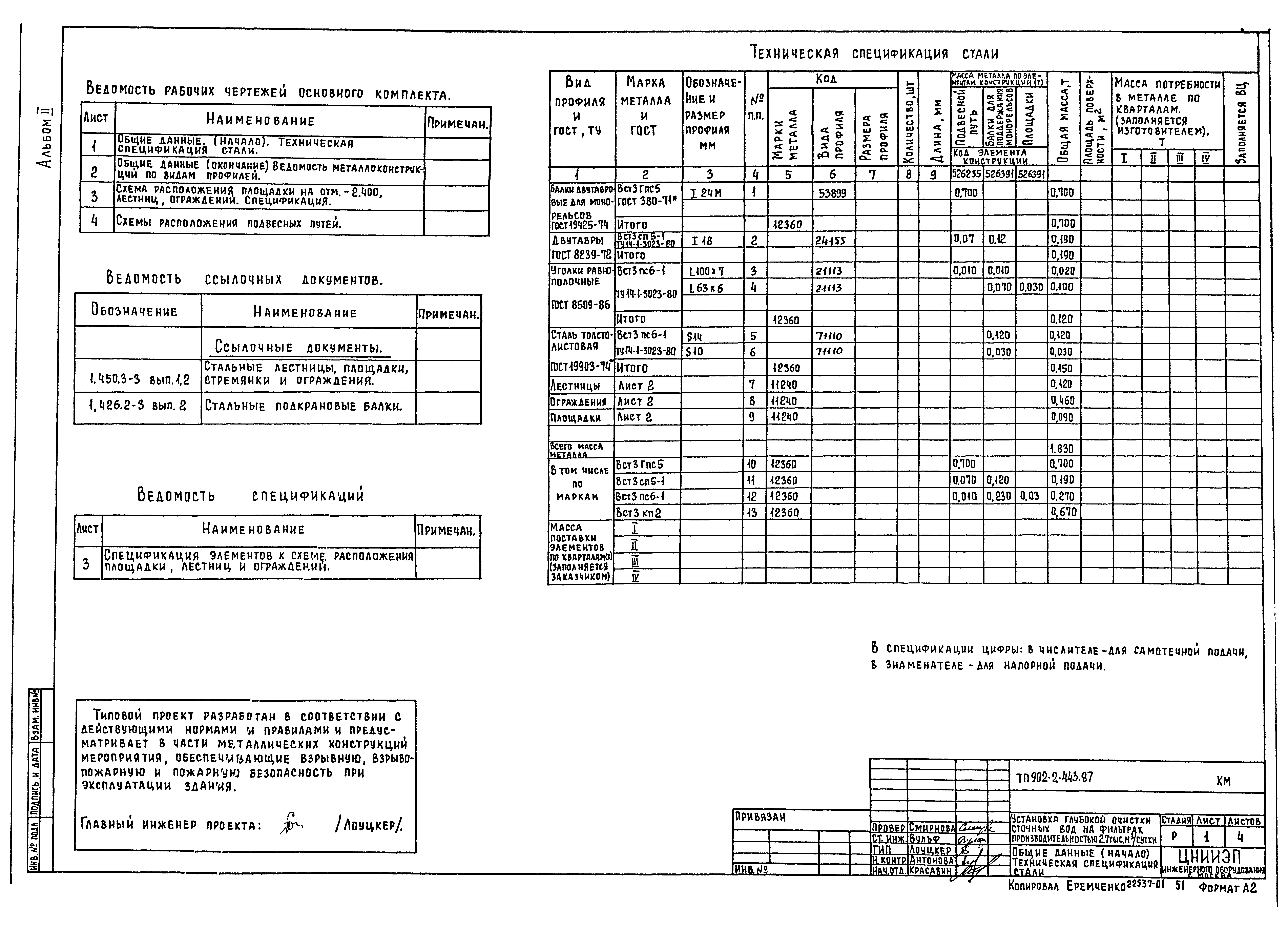 Типовой проект 902-2-443.87