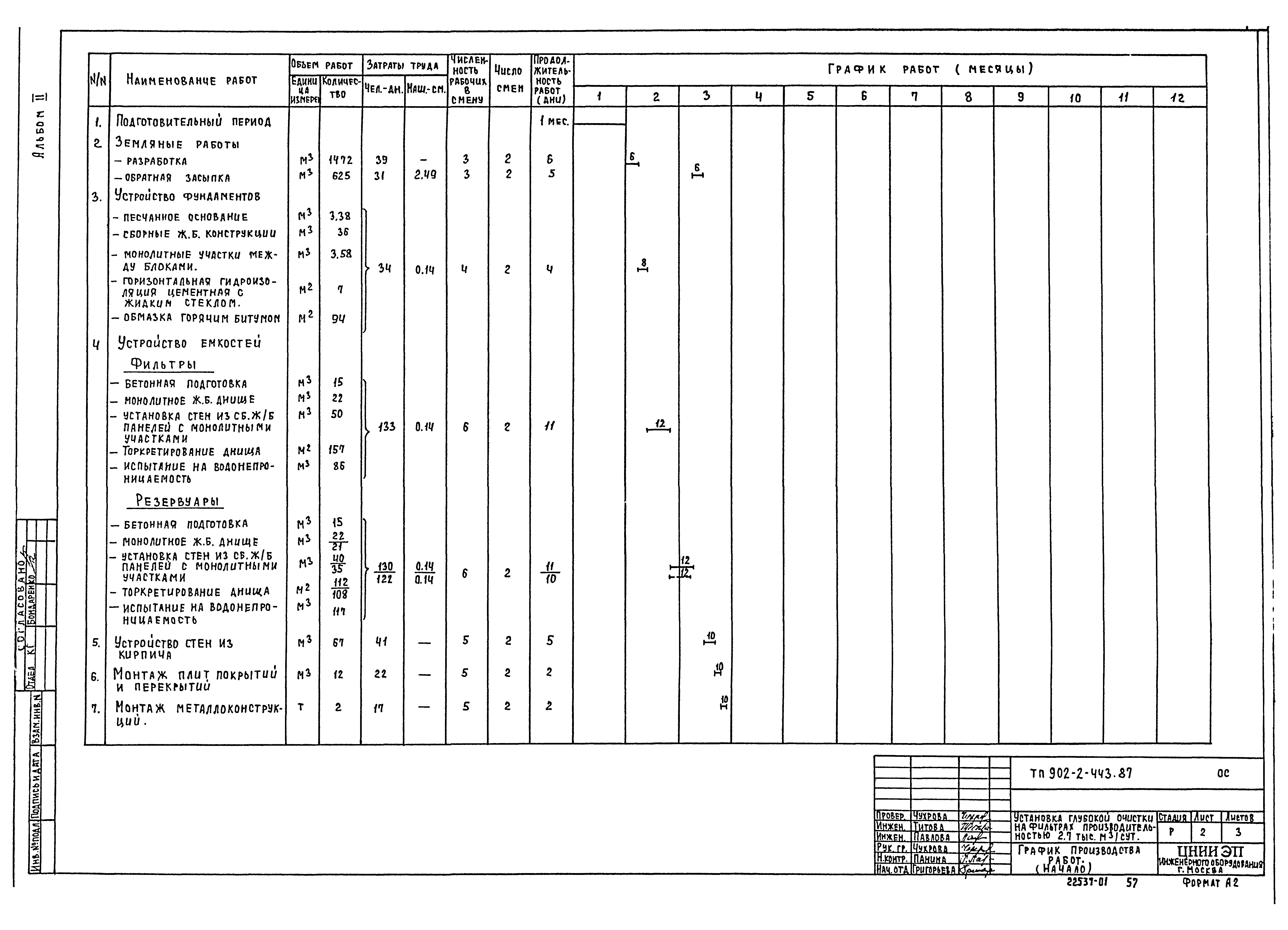 Типовой проект 902-2-443.87