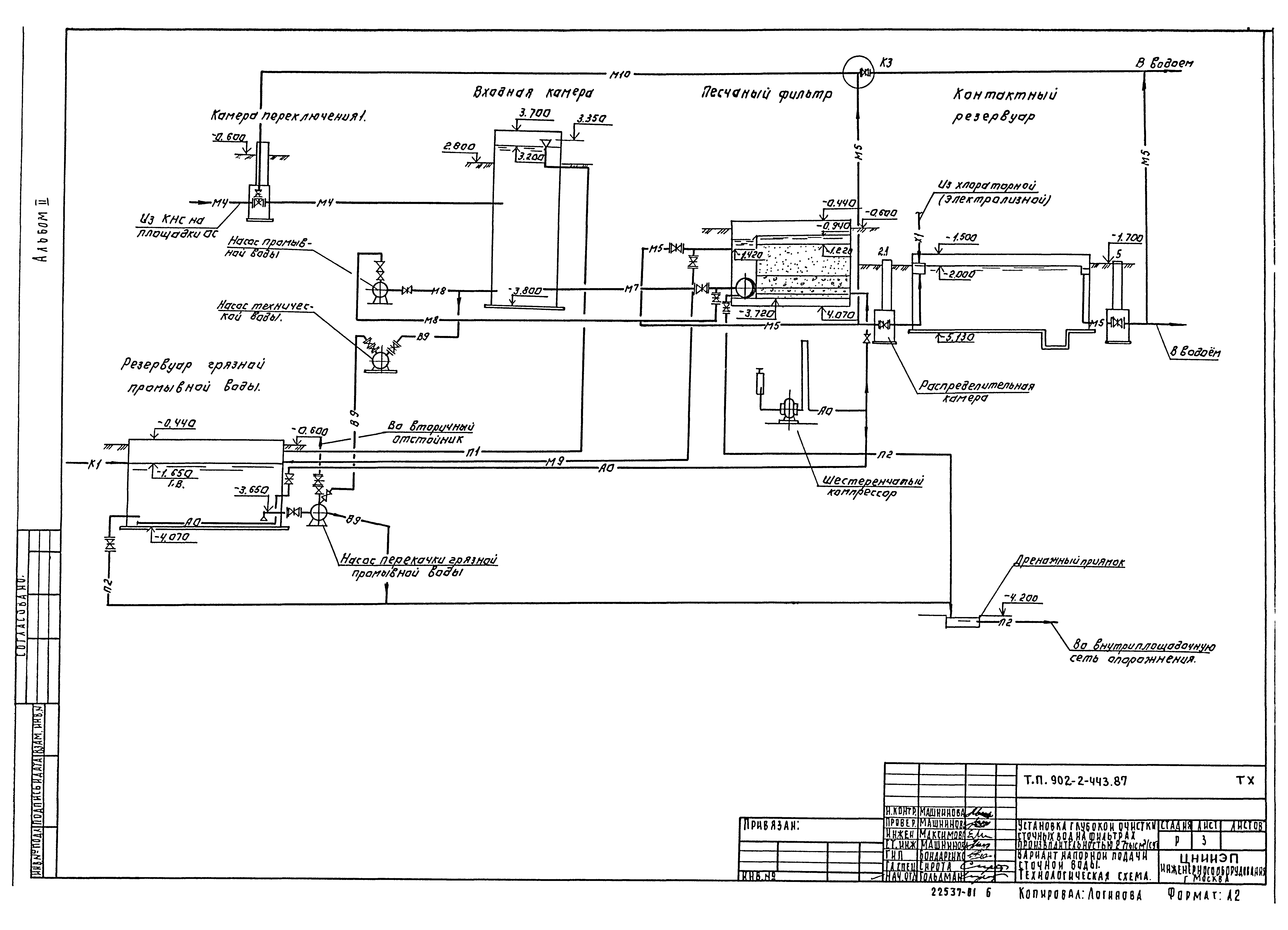 Типовой проект 902-2-443.87