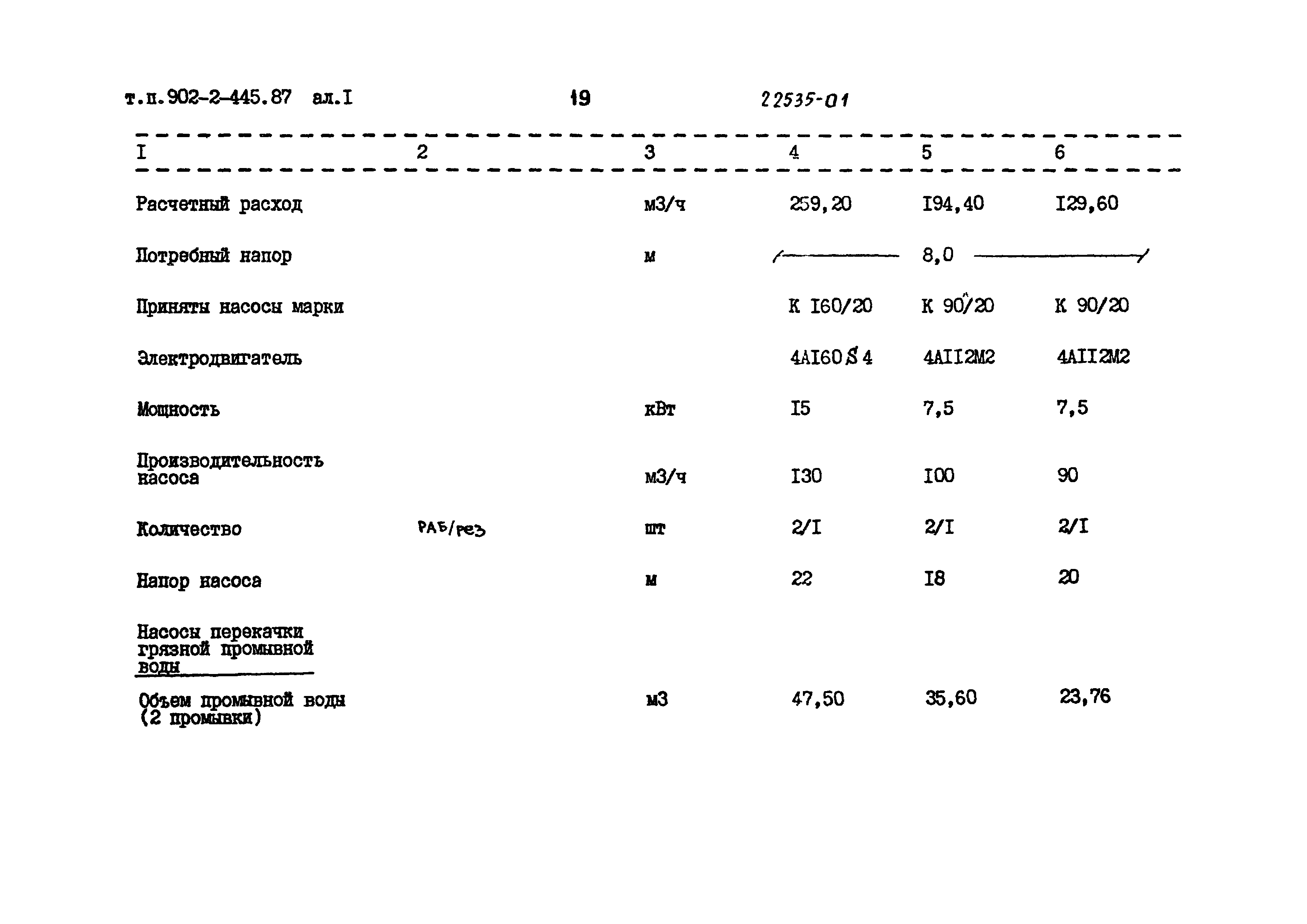 Типовой проект 902-2-443.87