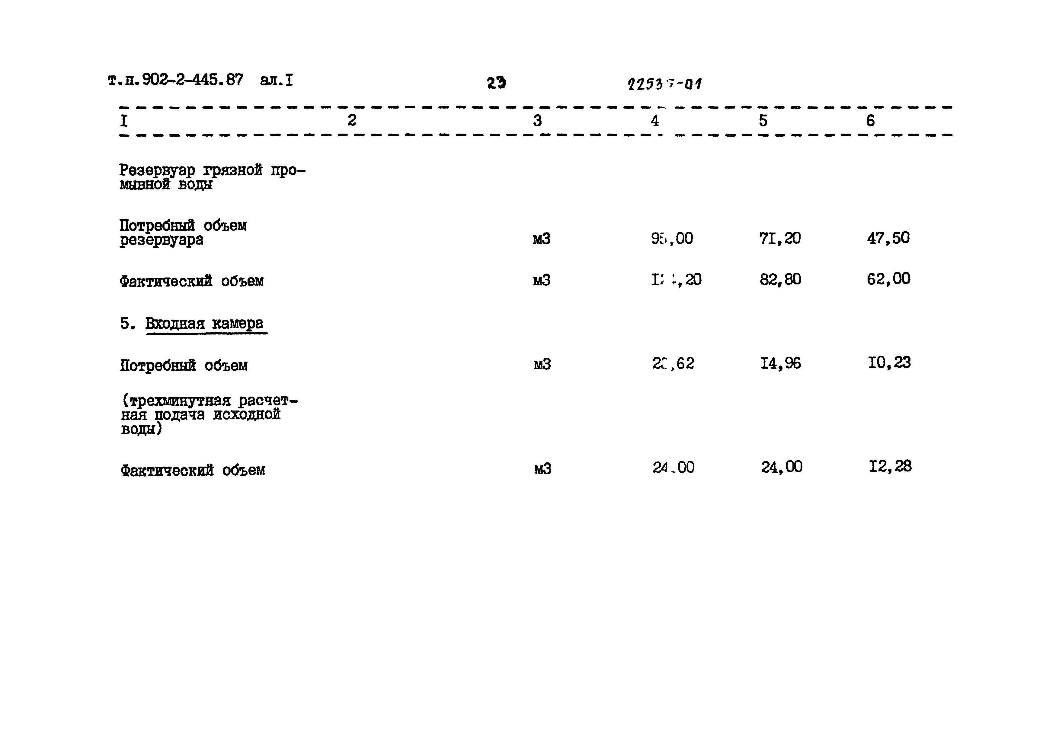 Типовой проект 902-2-443.87