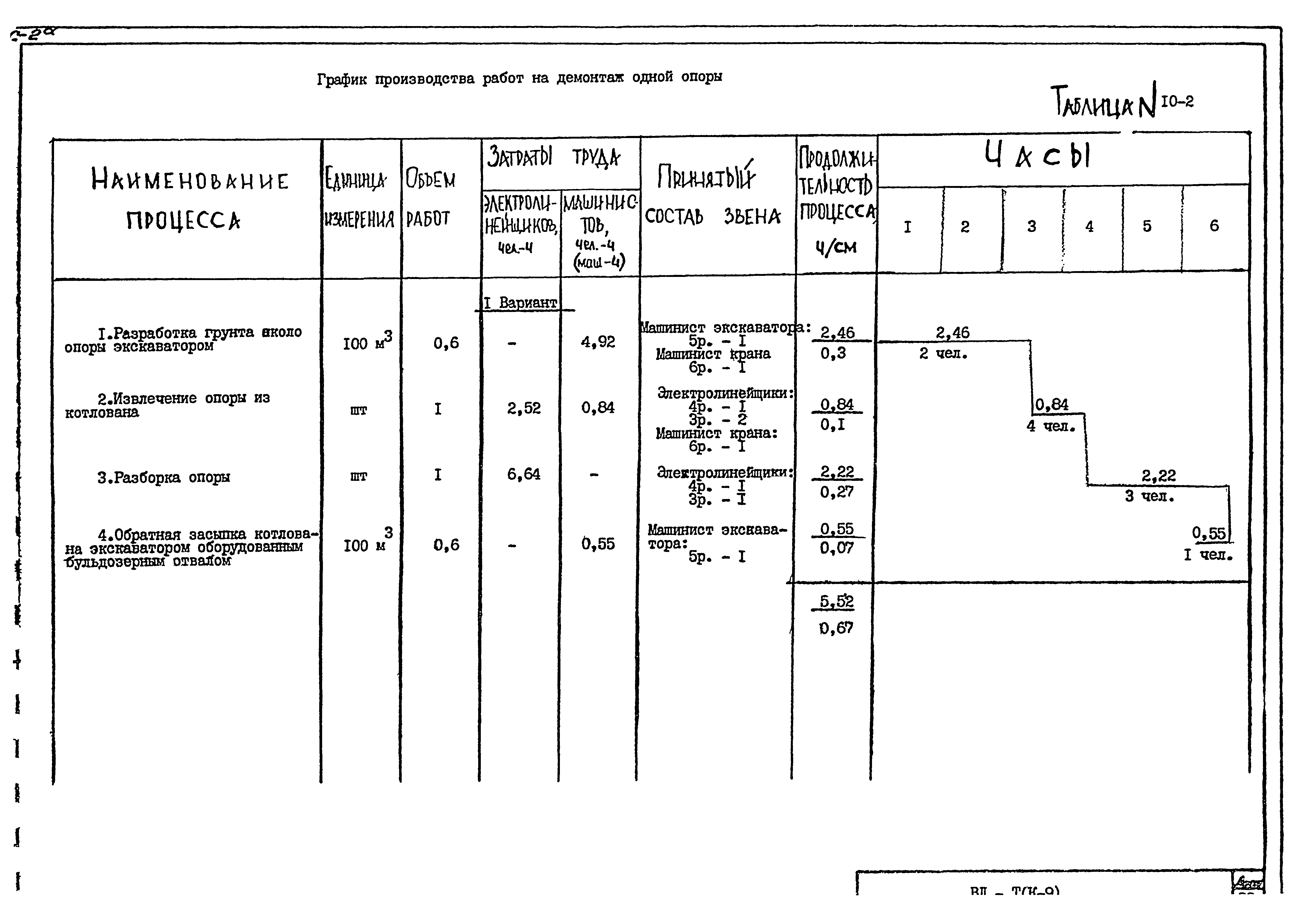 Технологическая карта К-9-10