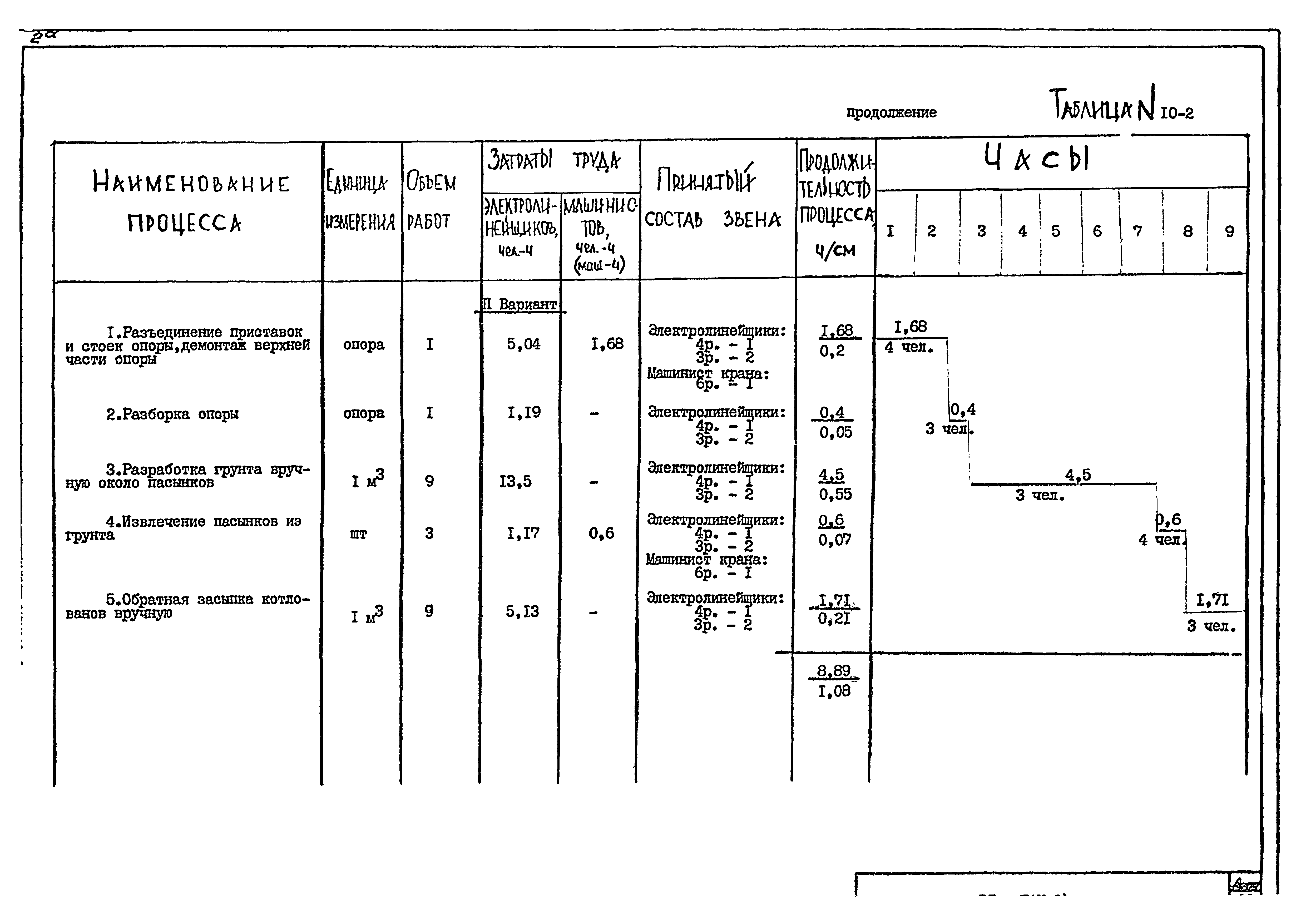 Технологическая карта К-9-10