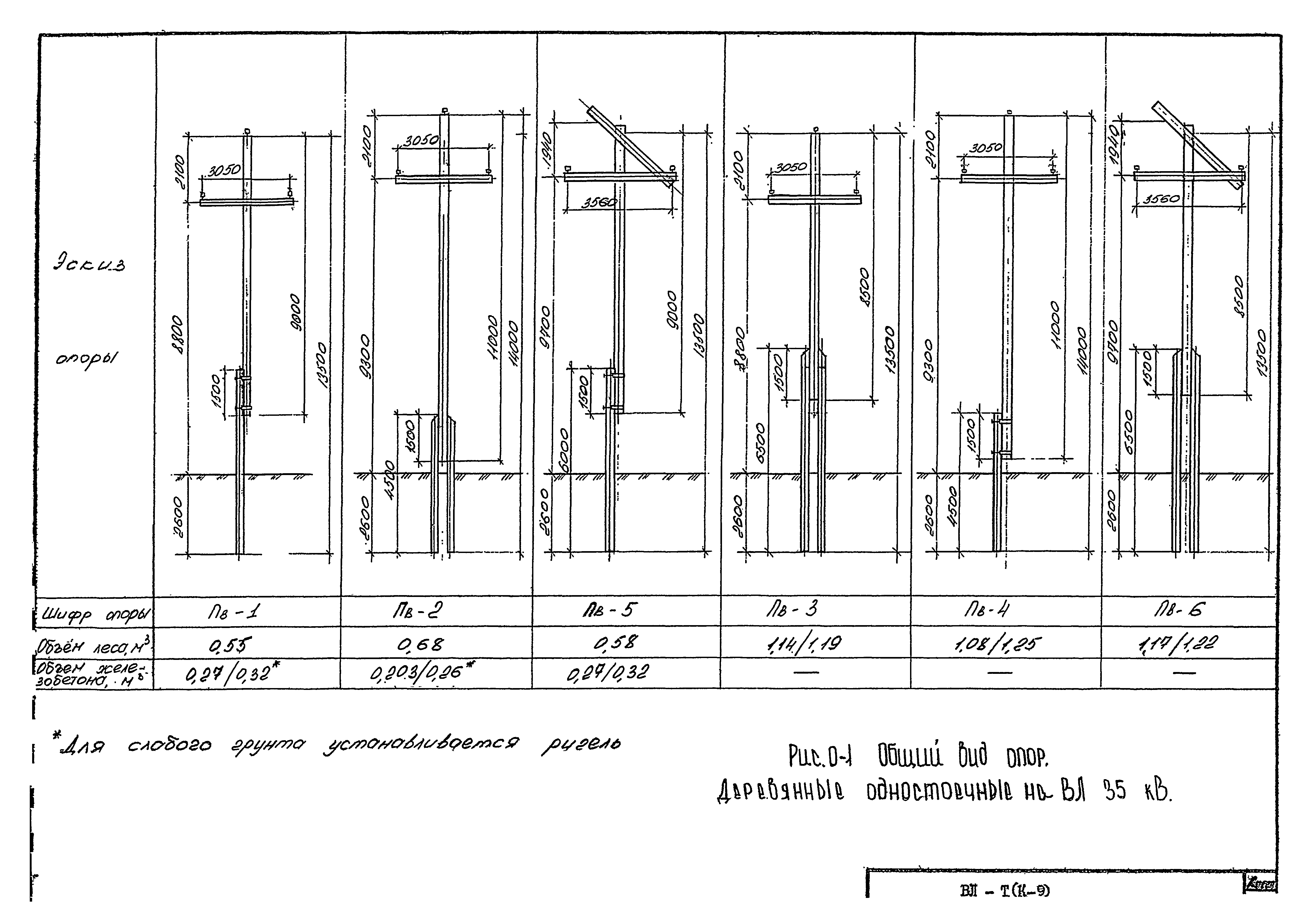 Технологическая карта К-9-10