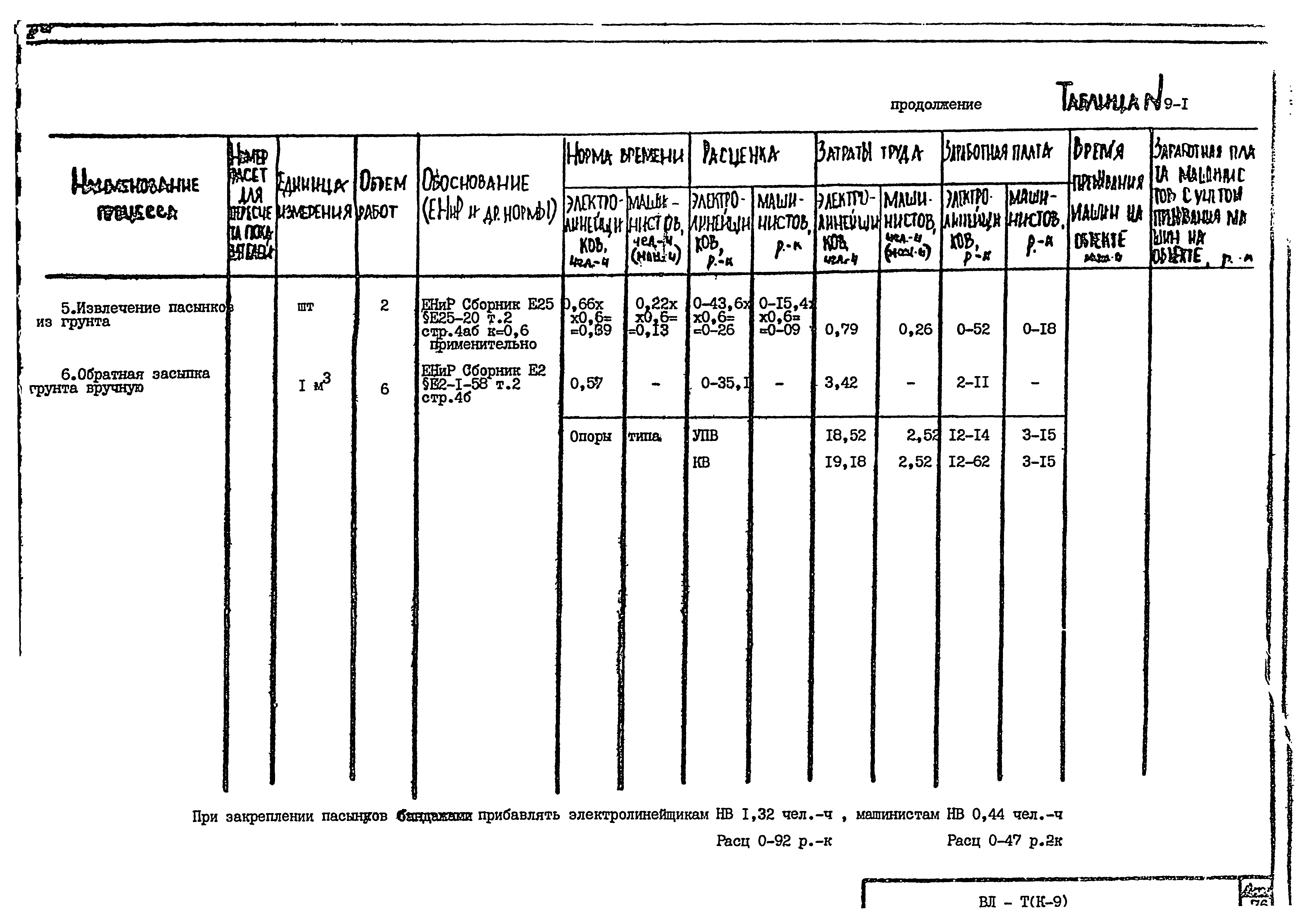 Технологическая карта К-9-9