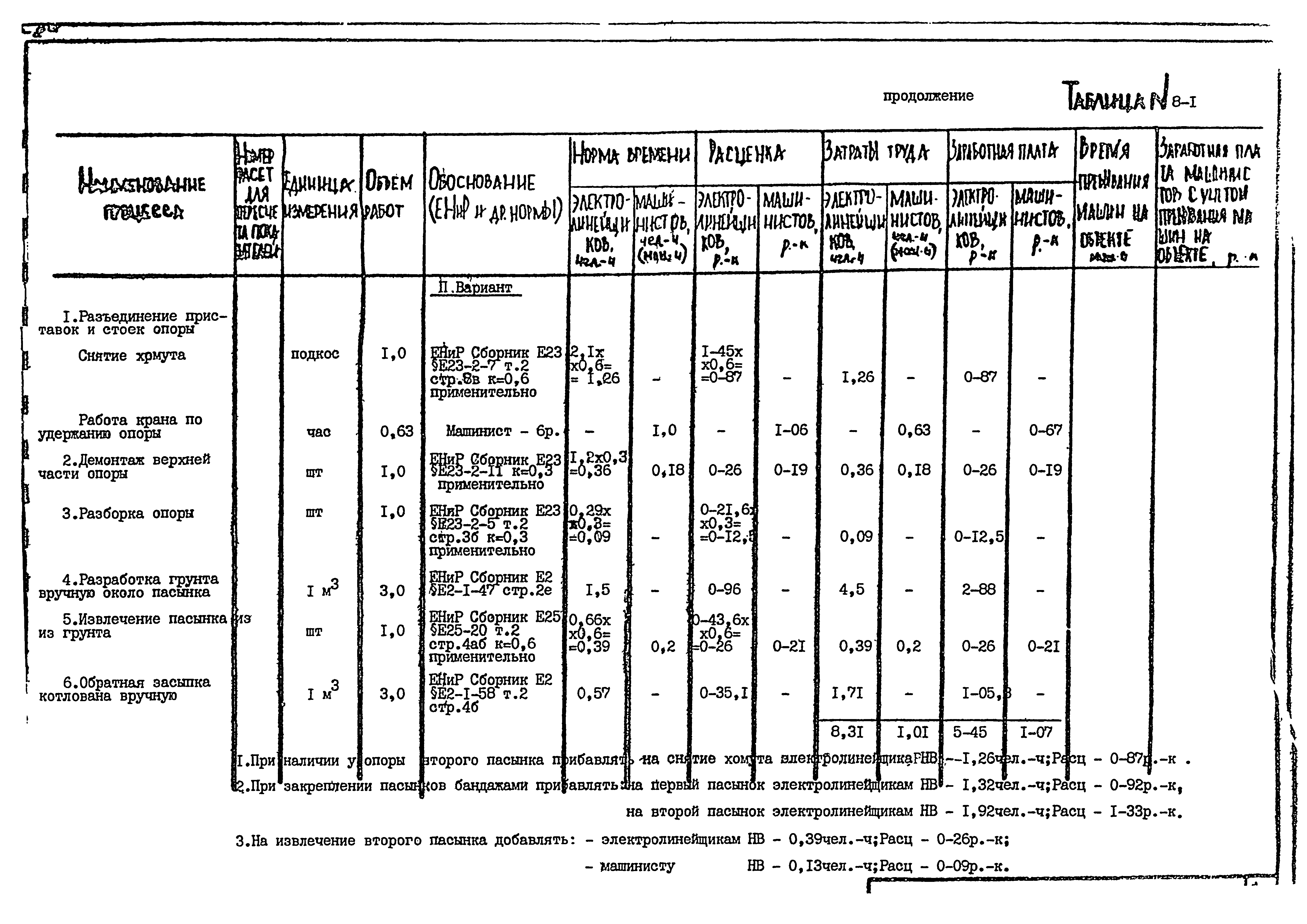 Технологическая карта К-9-8