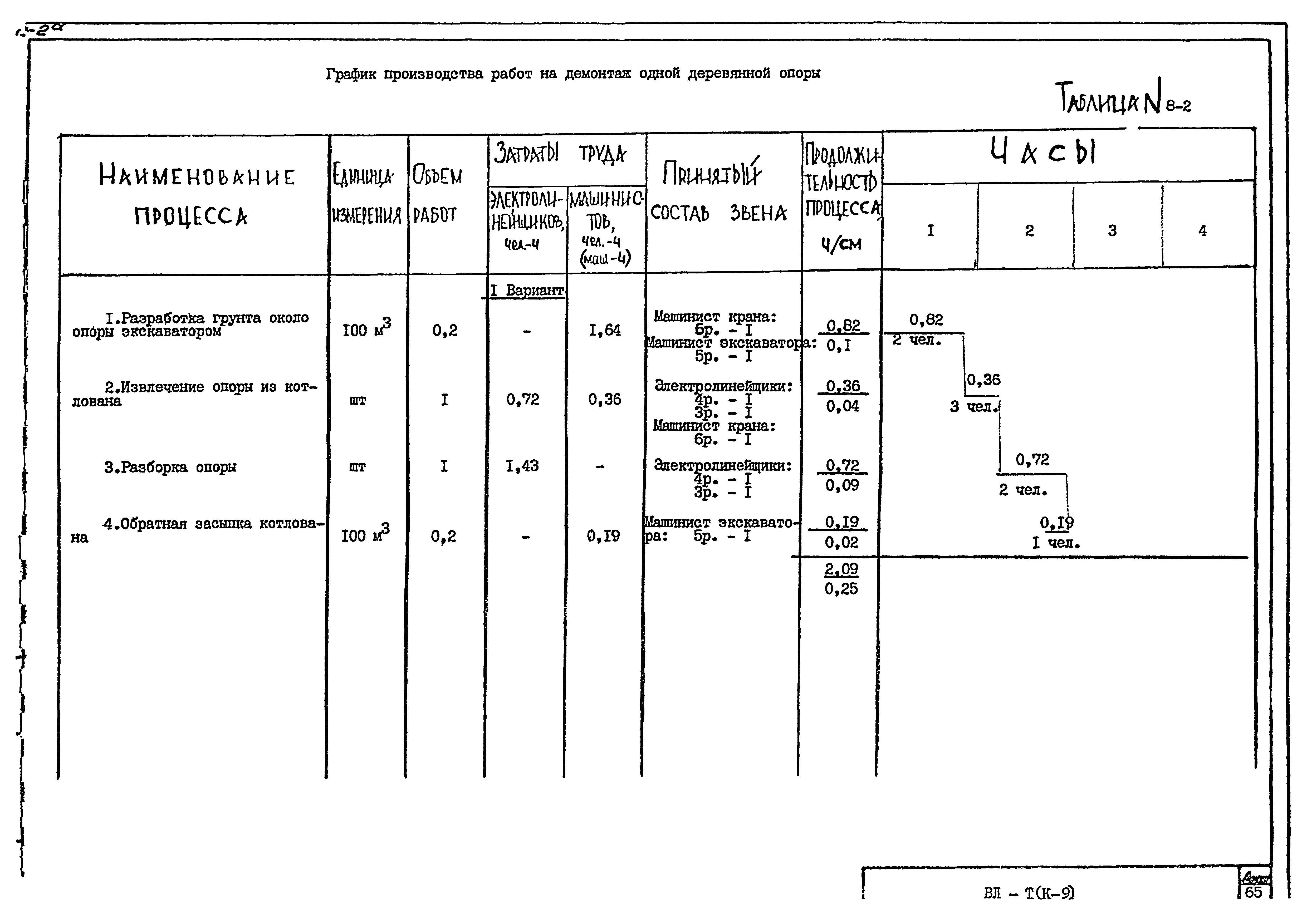 Технологическая карта К-9-8