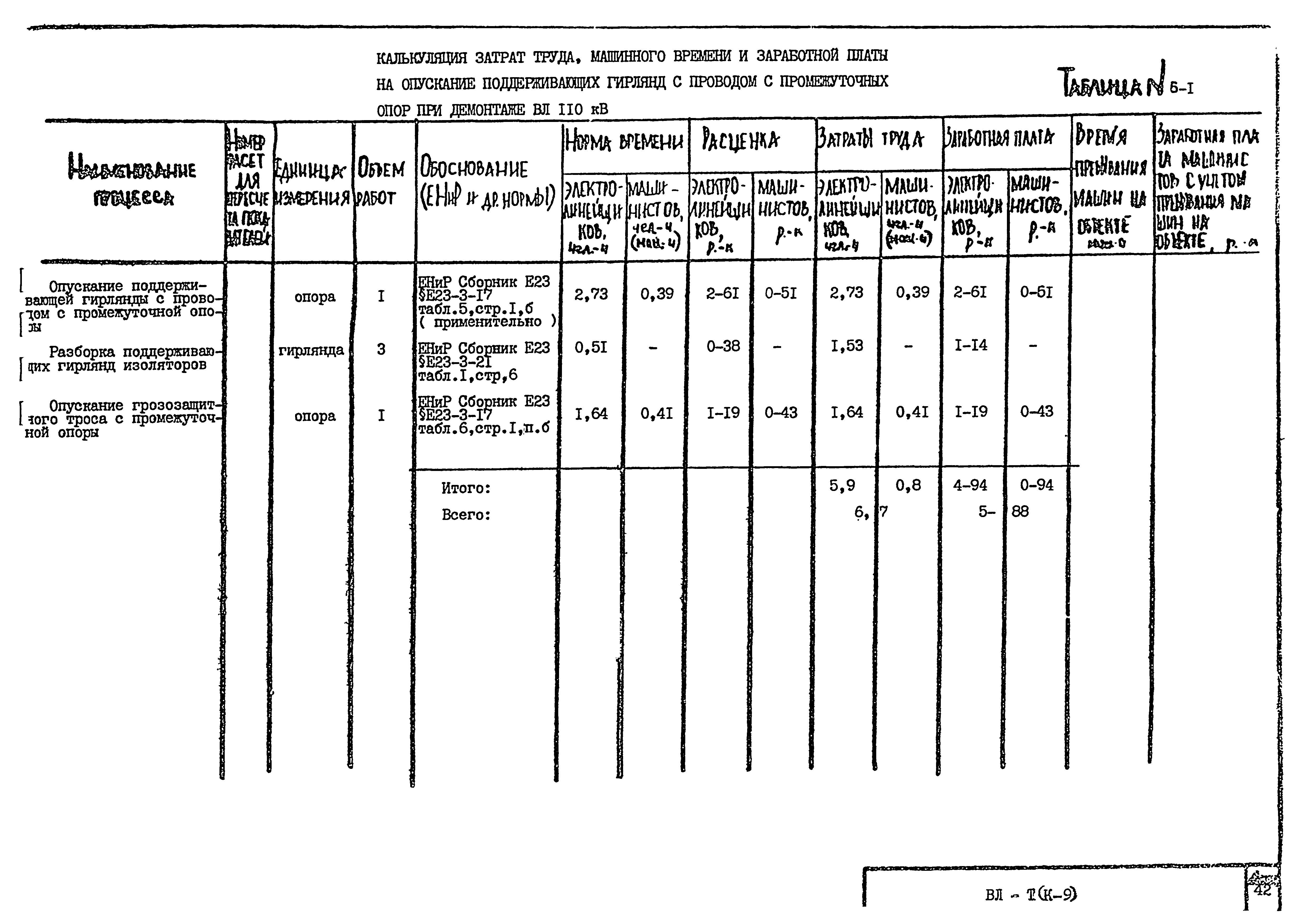 Технологическая карта К-9-5